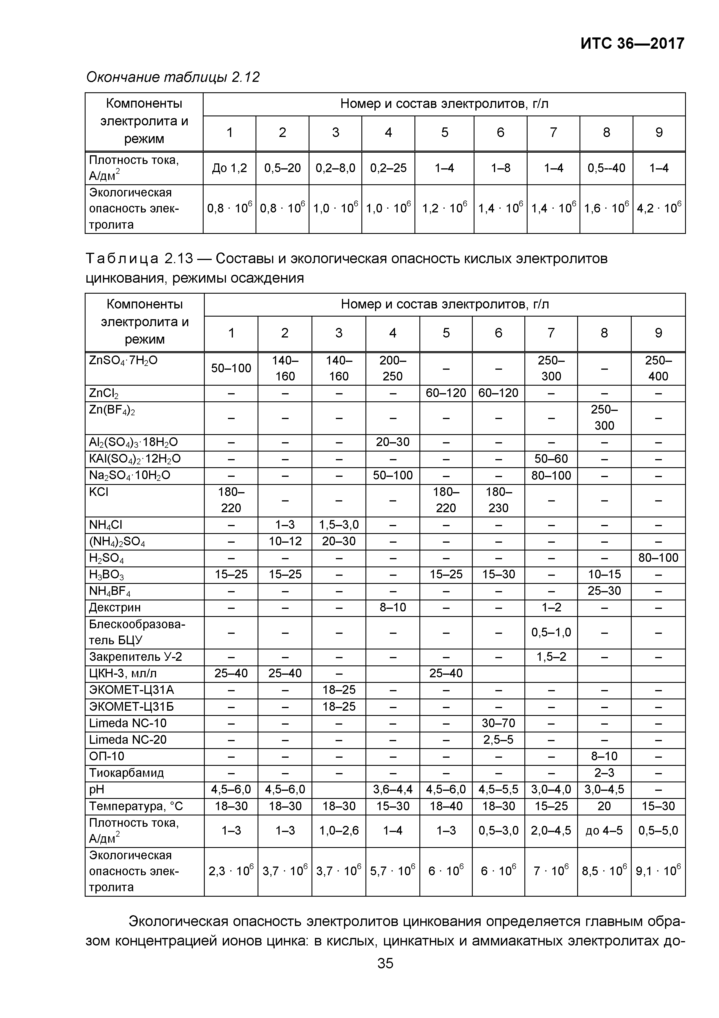 ИТС 36-2017