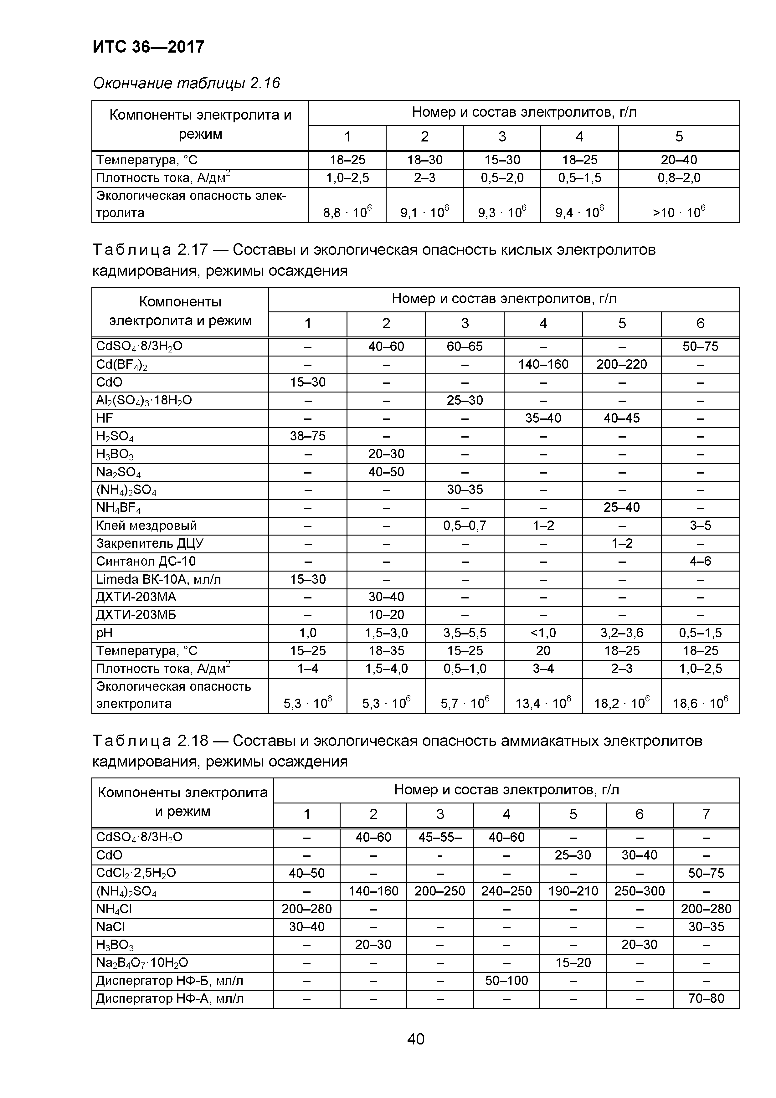 ИТС 36-2017