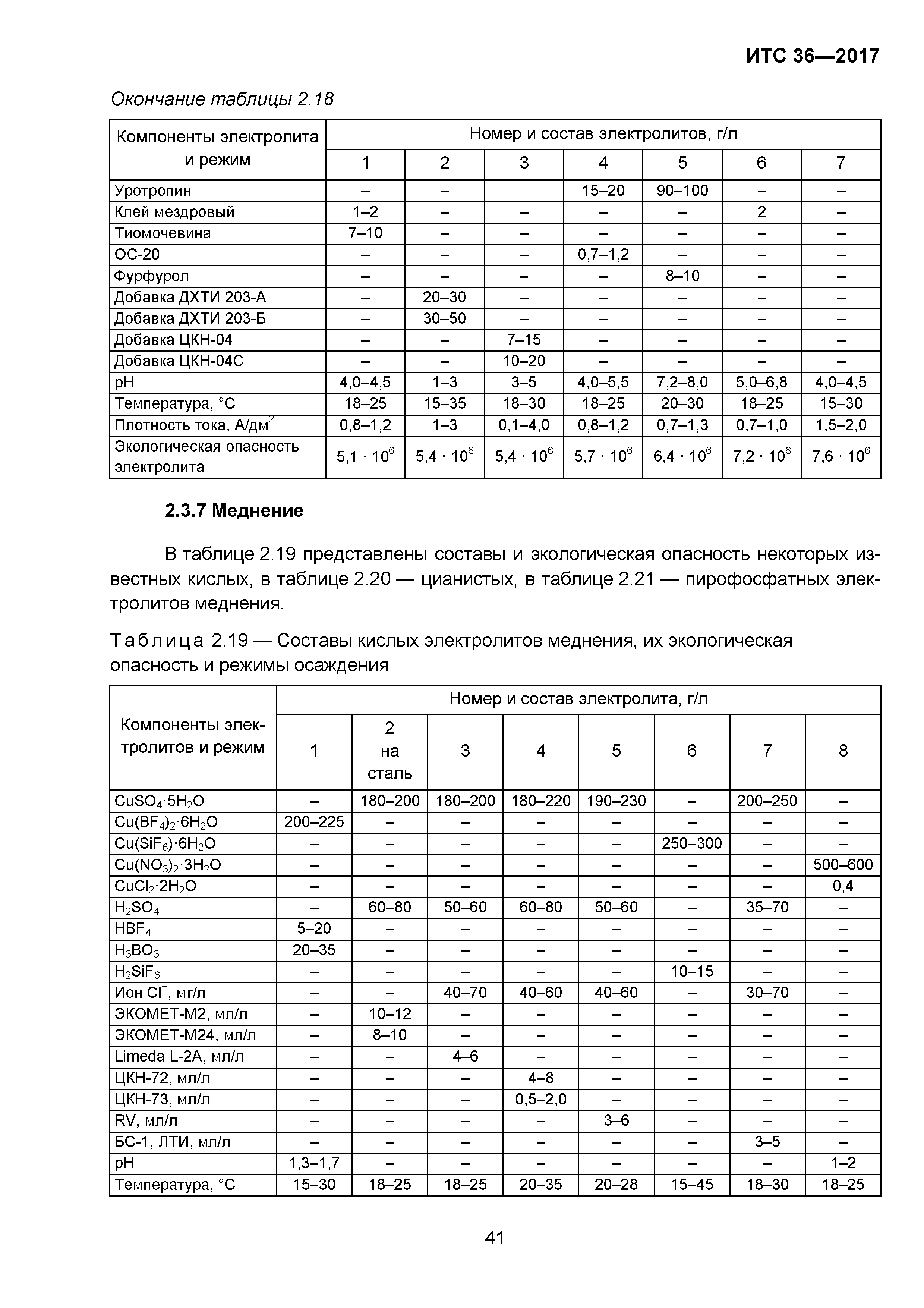 ИТС 36-2017