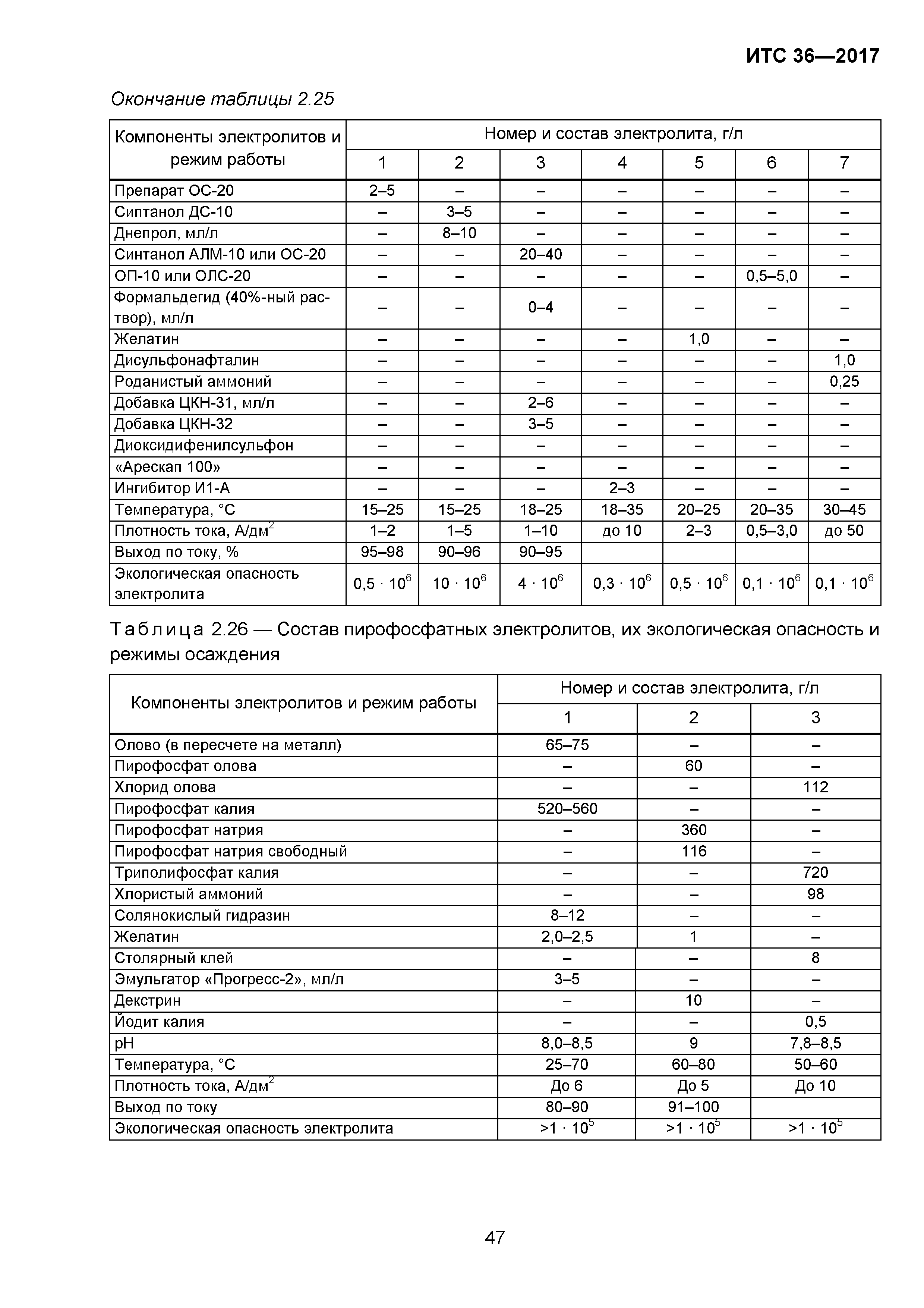 ИТС 36-2017