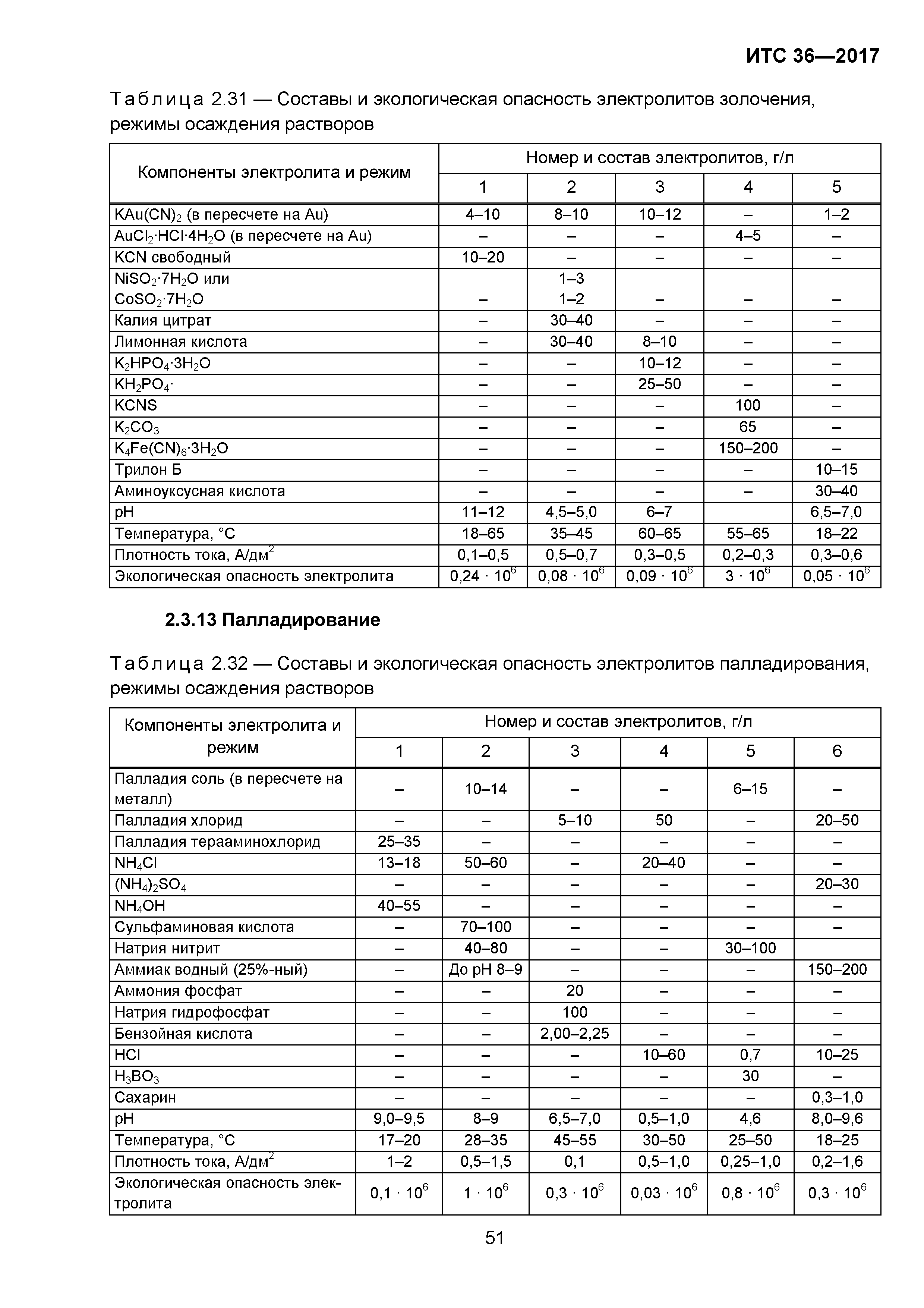 ИТС 36-2017