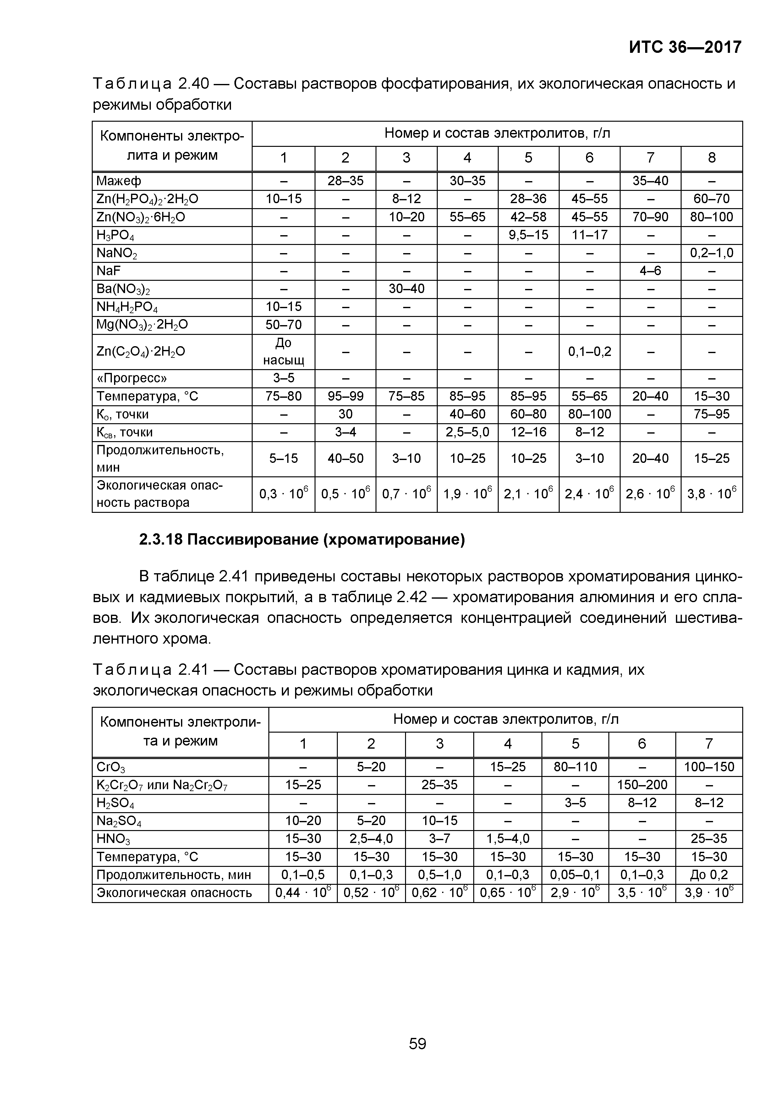 ИТС 36-2017