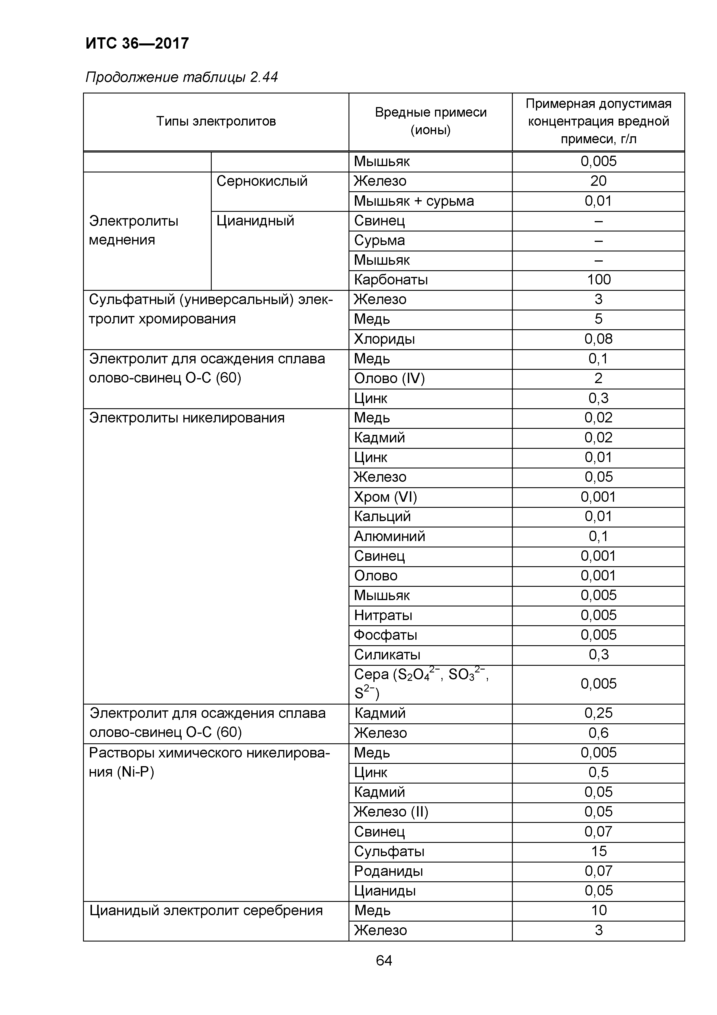 ИТС 36-2017