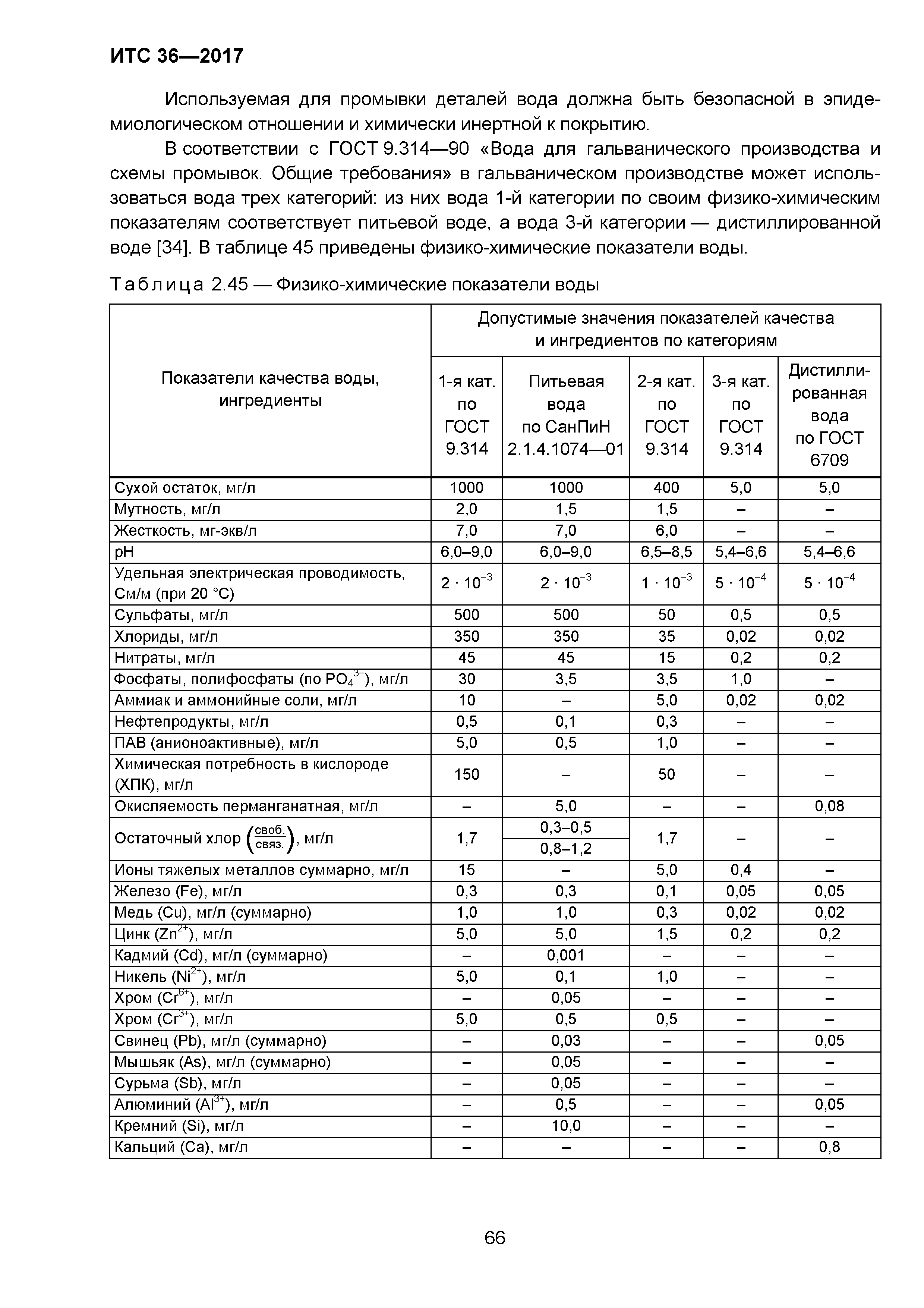 ИТС 36-2017