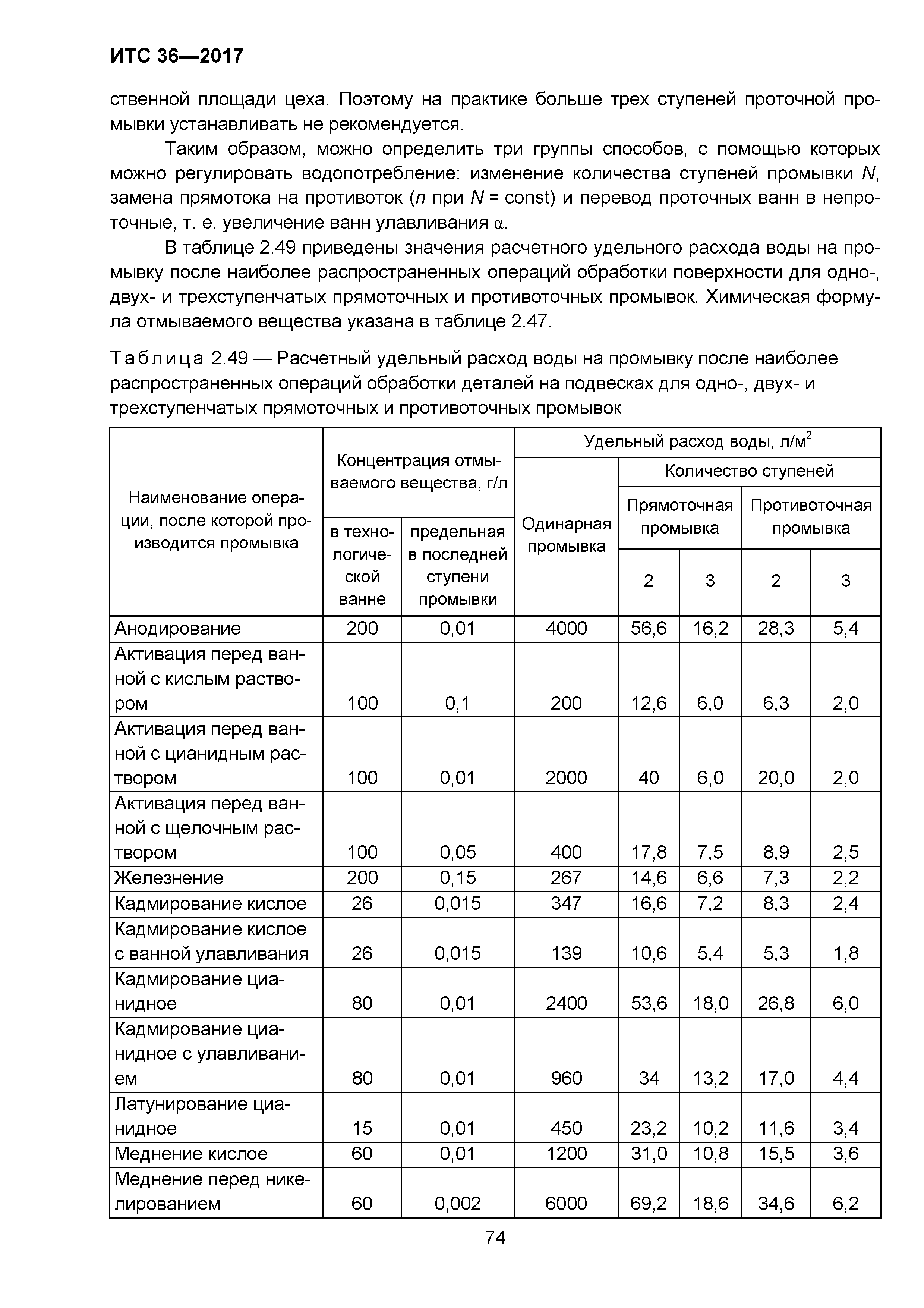 ИТС 36-2017