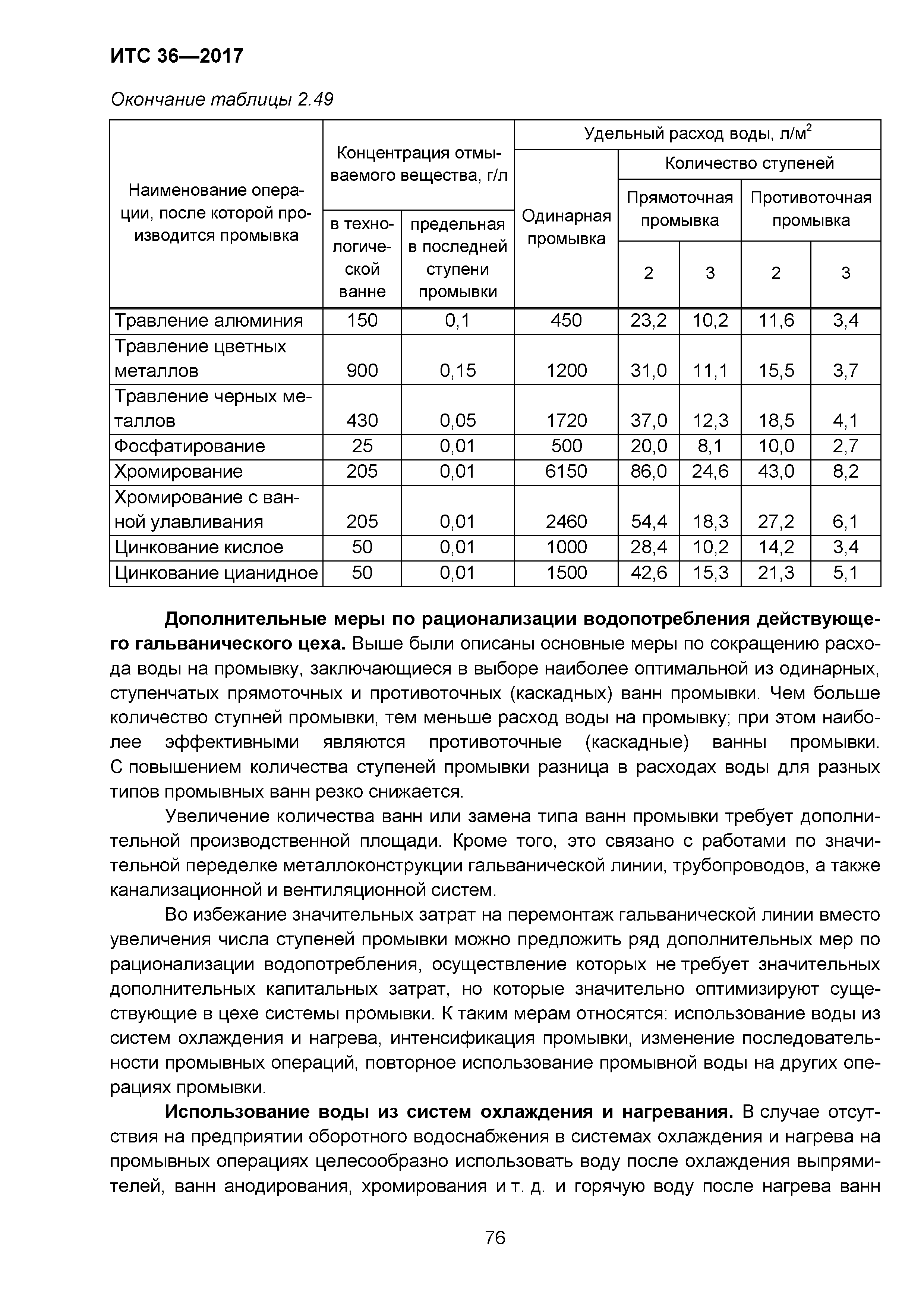 ИТС 36-2017