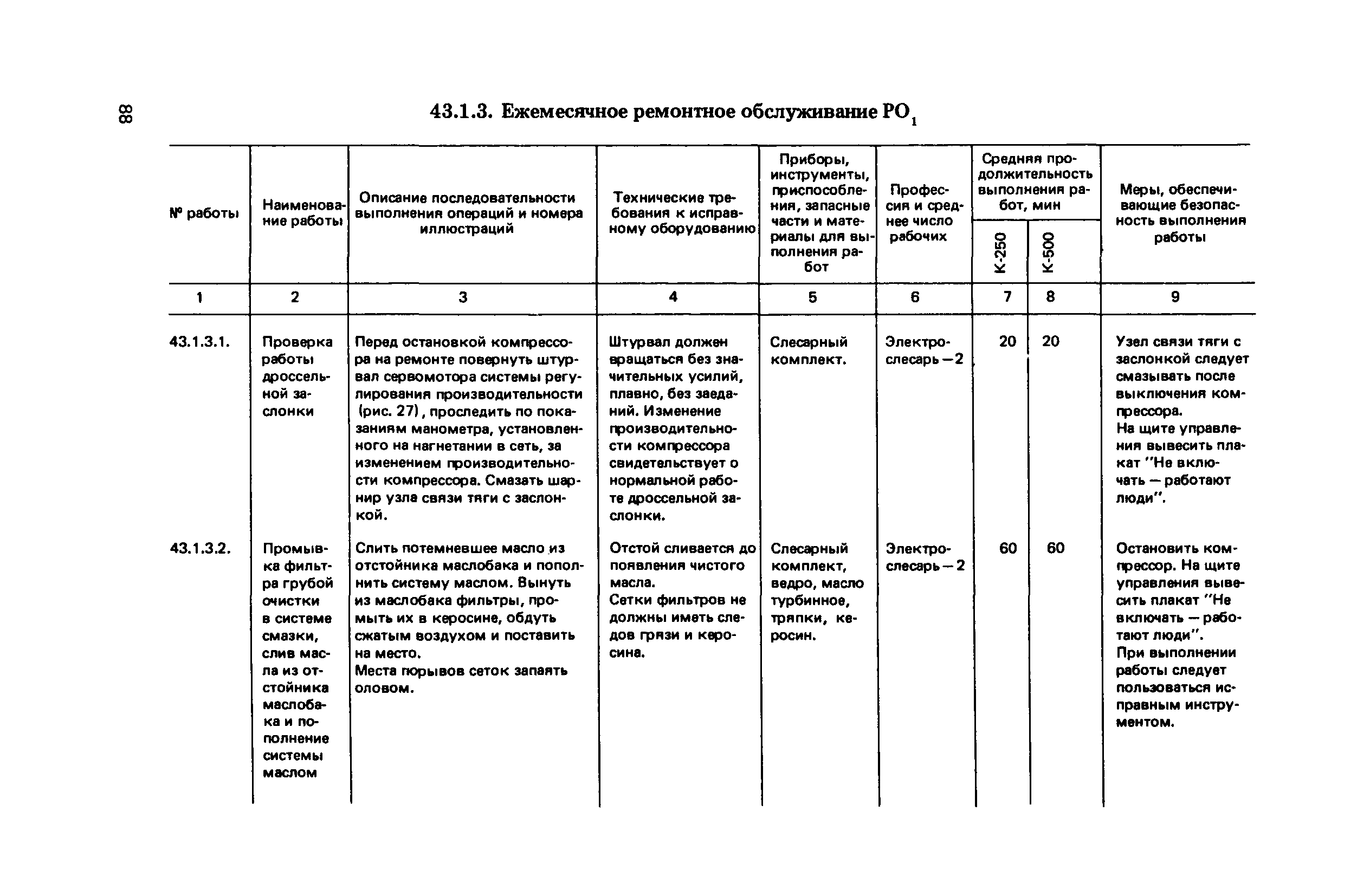 Карта ремонта оборудования