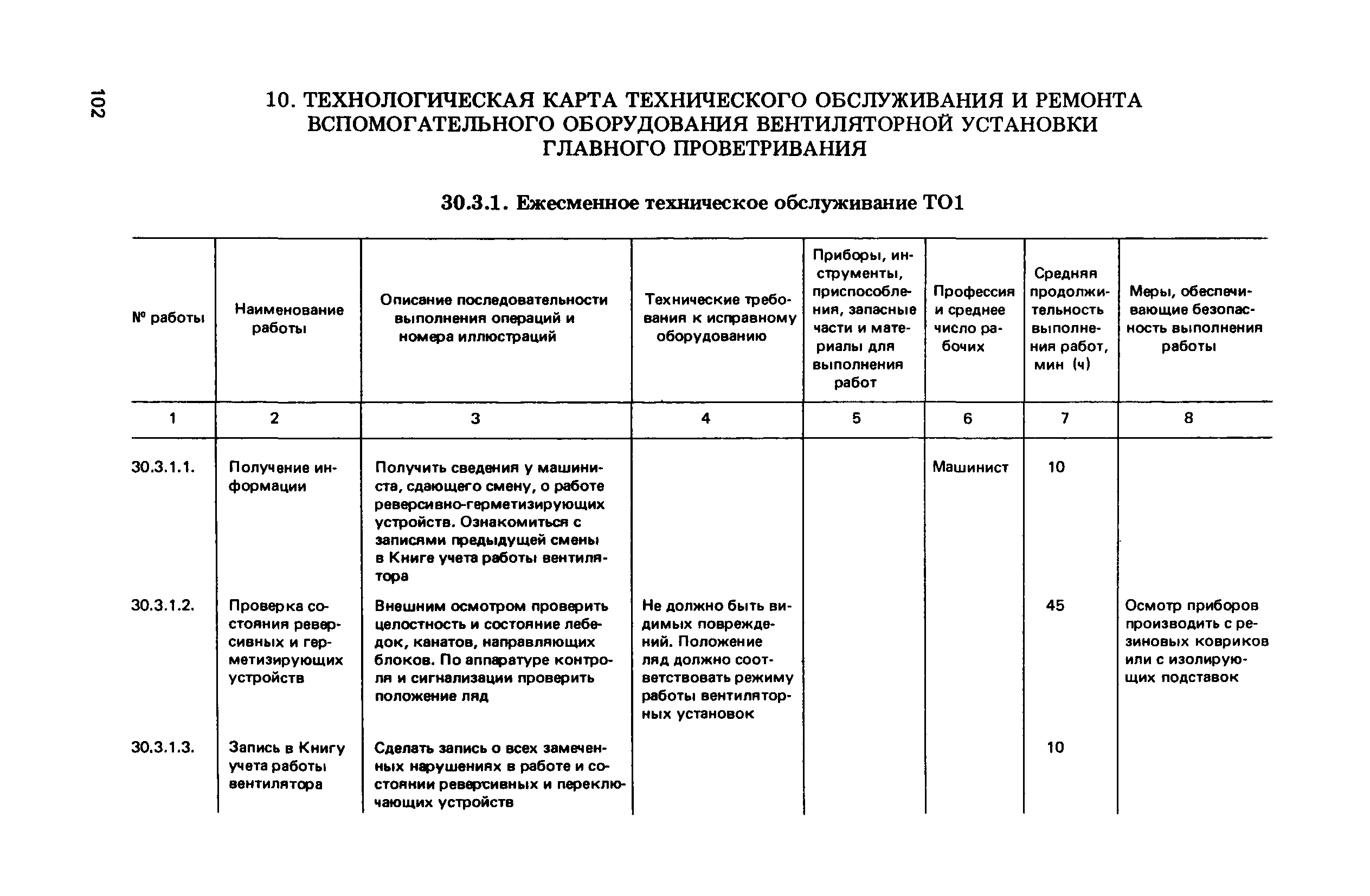 Скачать Руководство по техническому обслуживанию и ремонту шахтных  вентиляторных установок главного проветривания