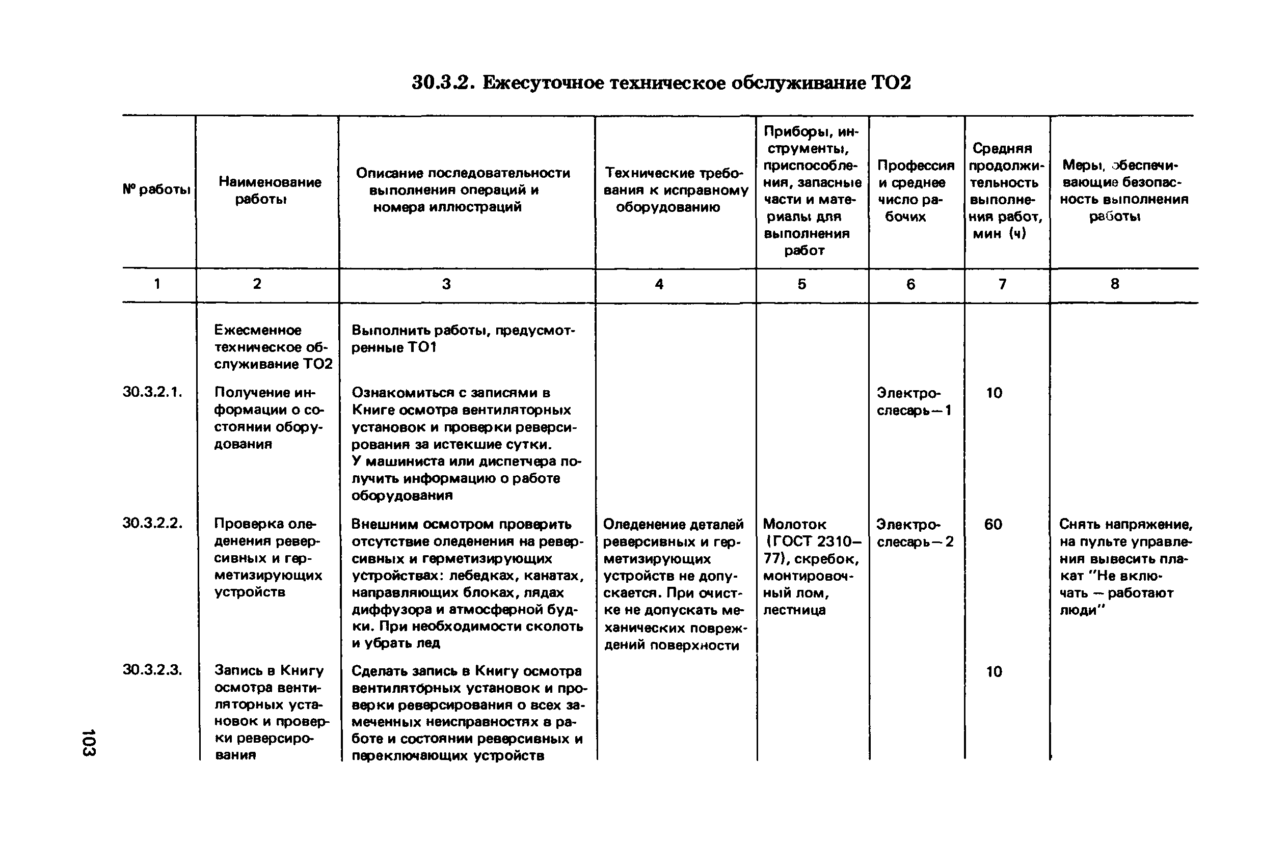 Скачать Руководство по техническому обслуживанию и ремонту шахтных  вентиляторных установок главного проветривания