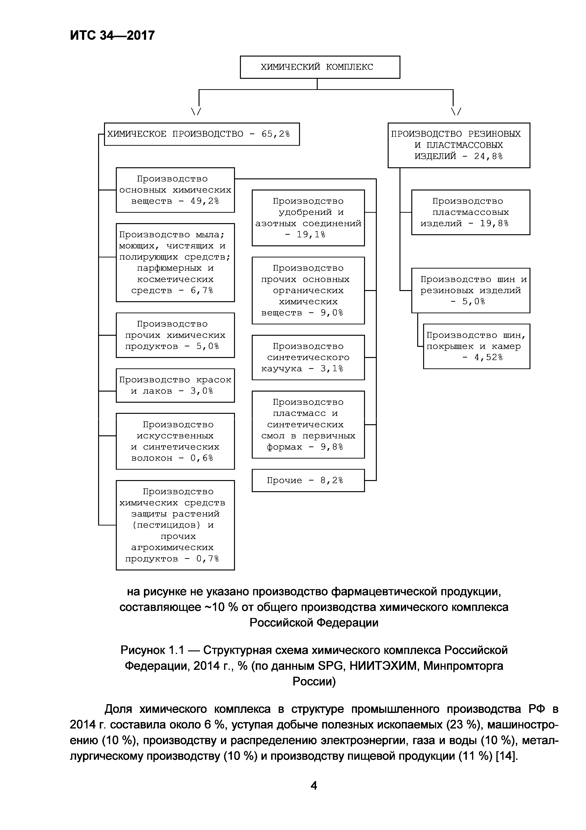 ИТС 34-2017