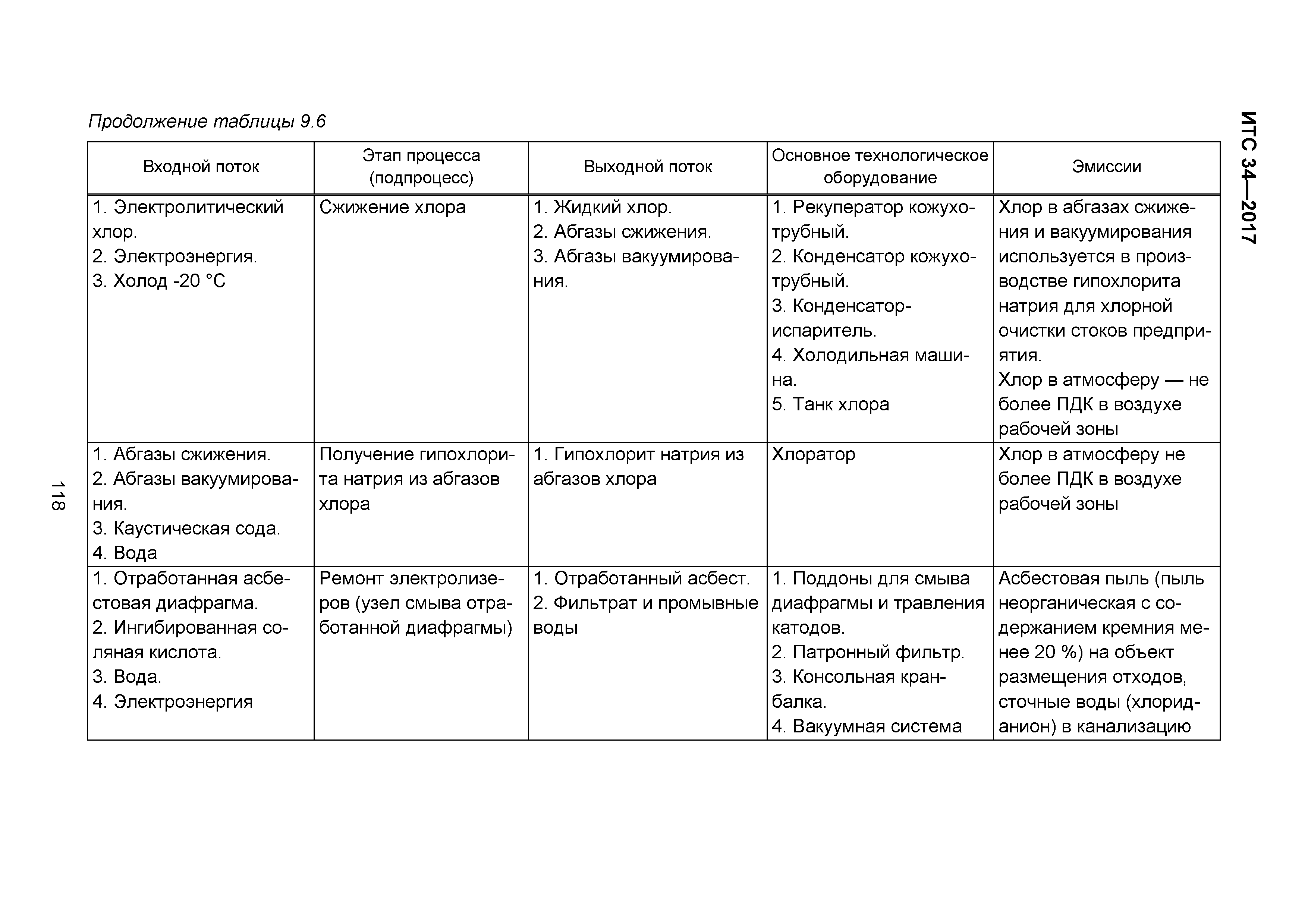 ИТС 34-2017