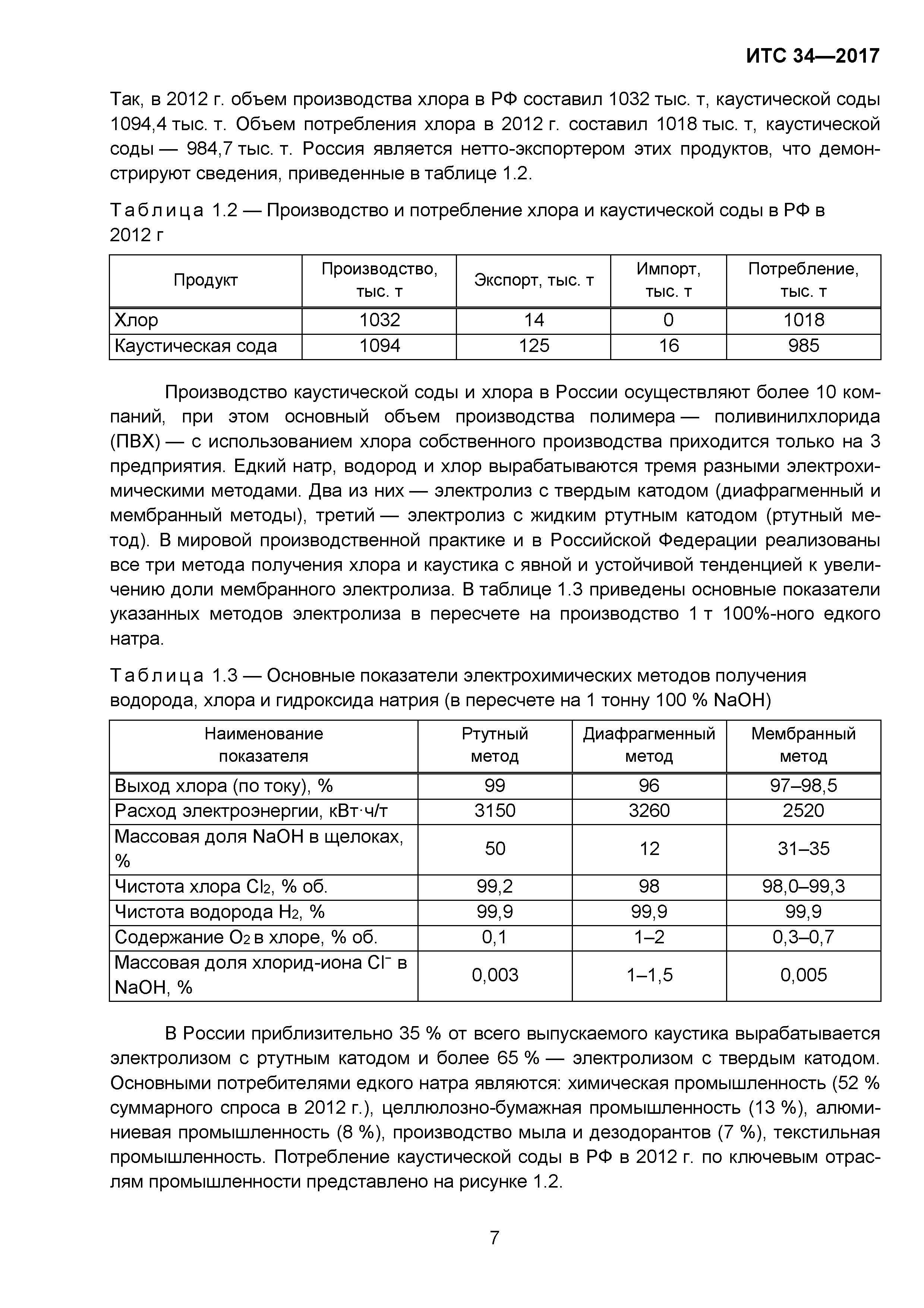 ИТС 34-2017