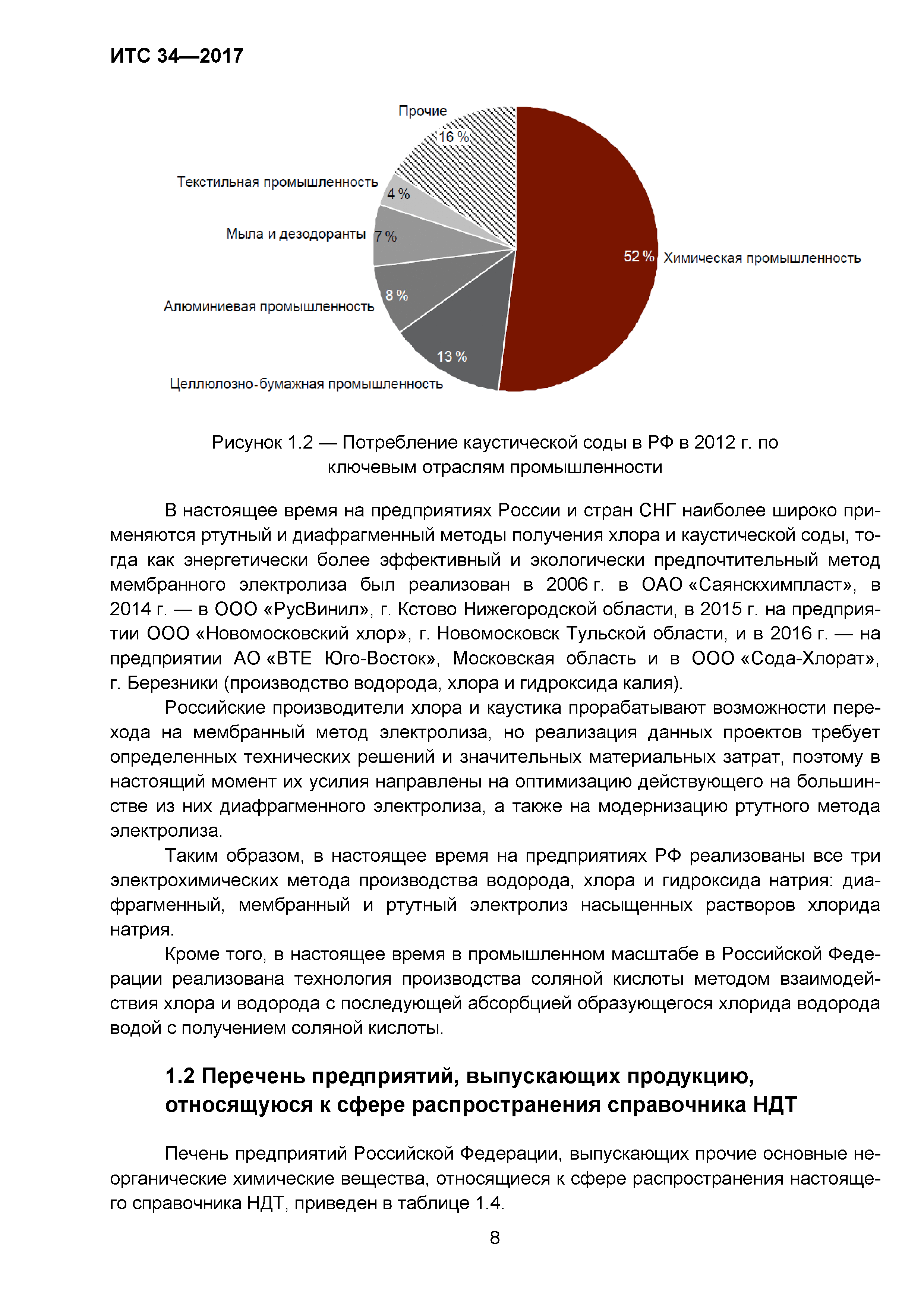 ИТС 34-2017