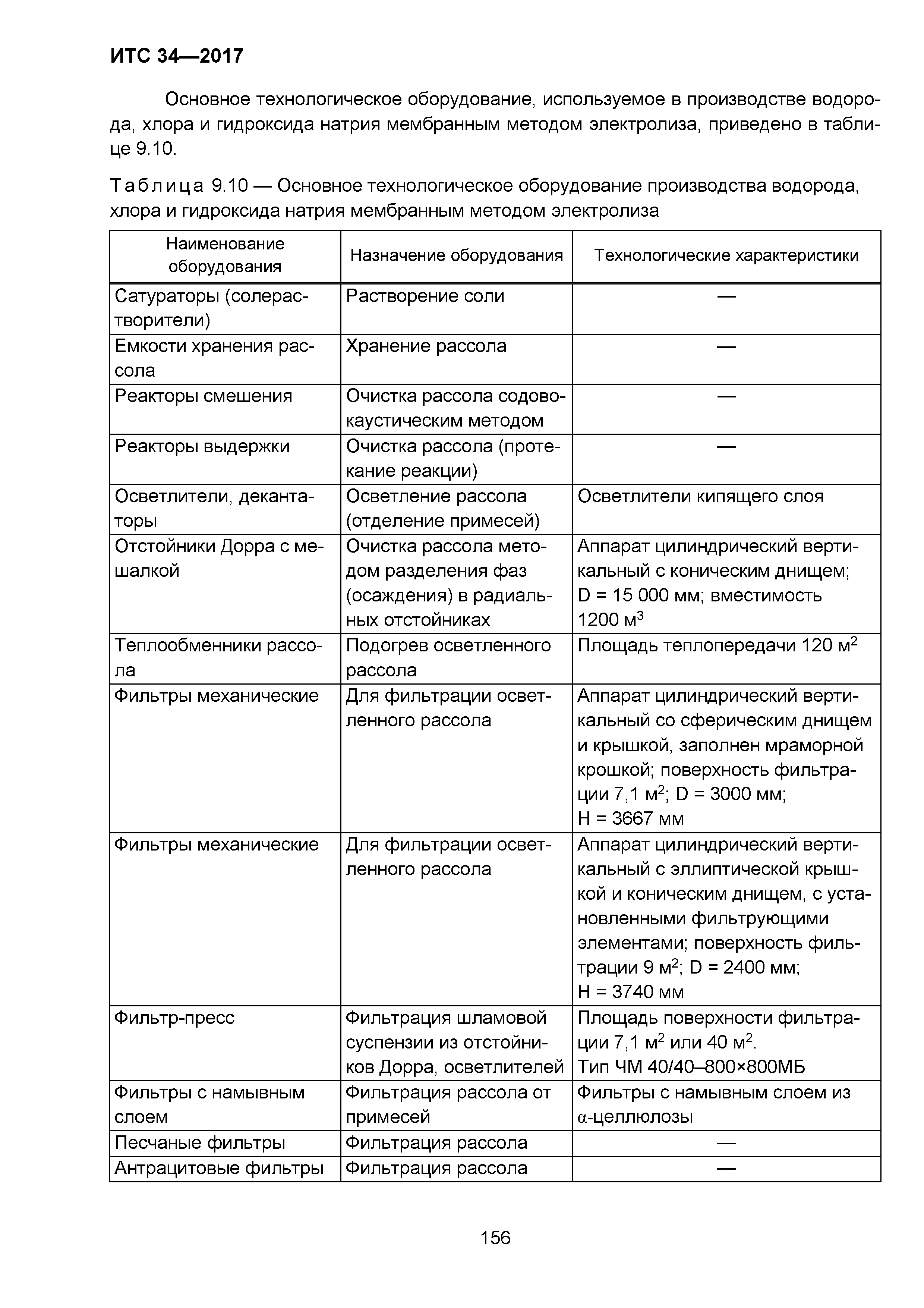 ИТС 34-2017