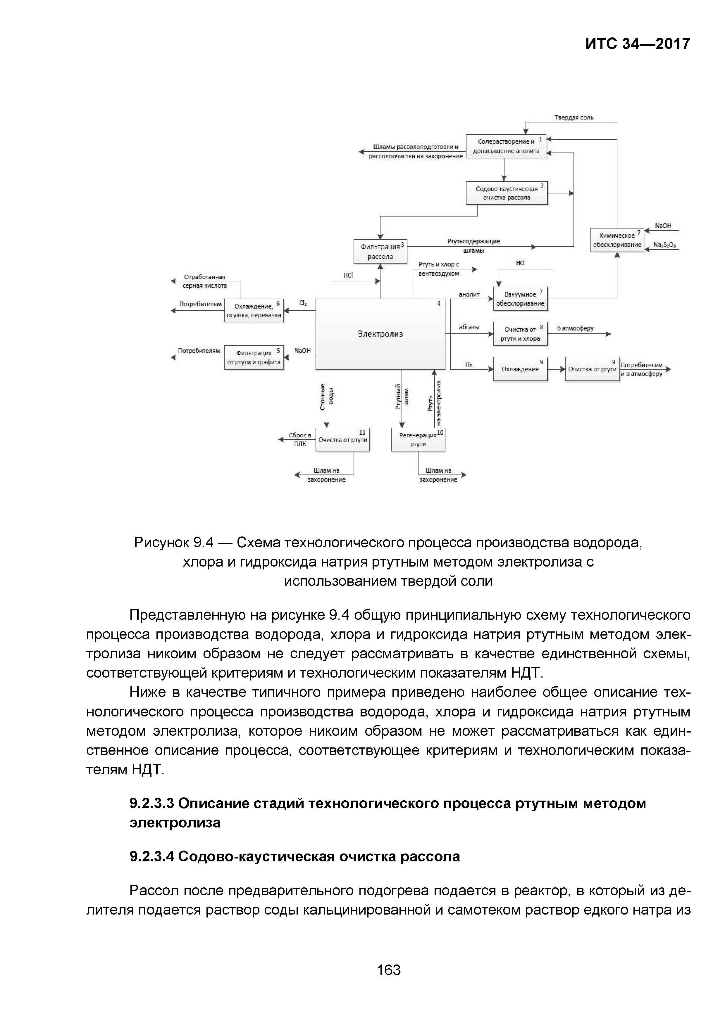 ИТС 34-2017