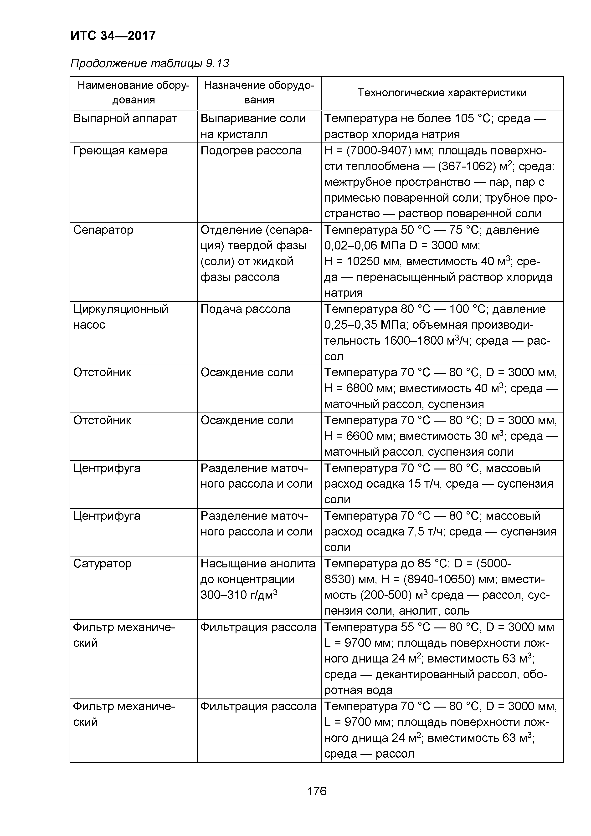 ИТС 34-2017