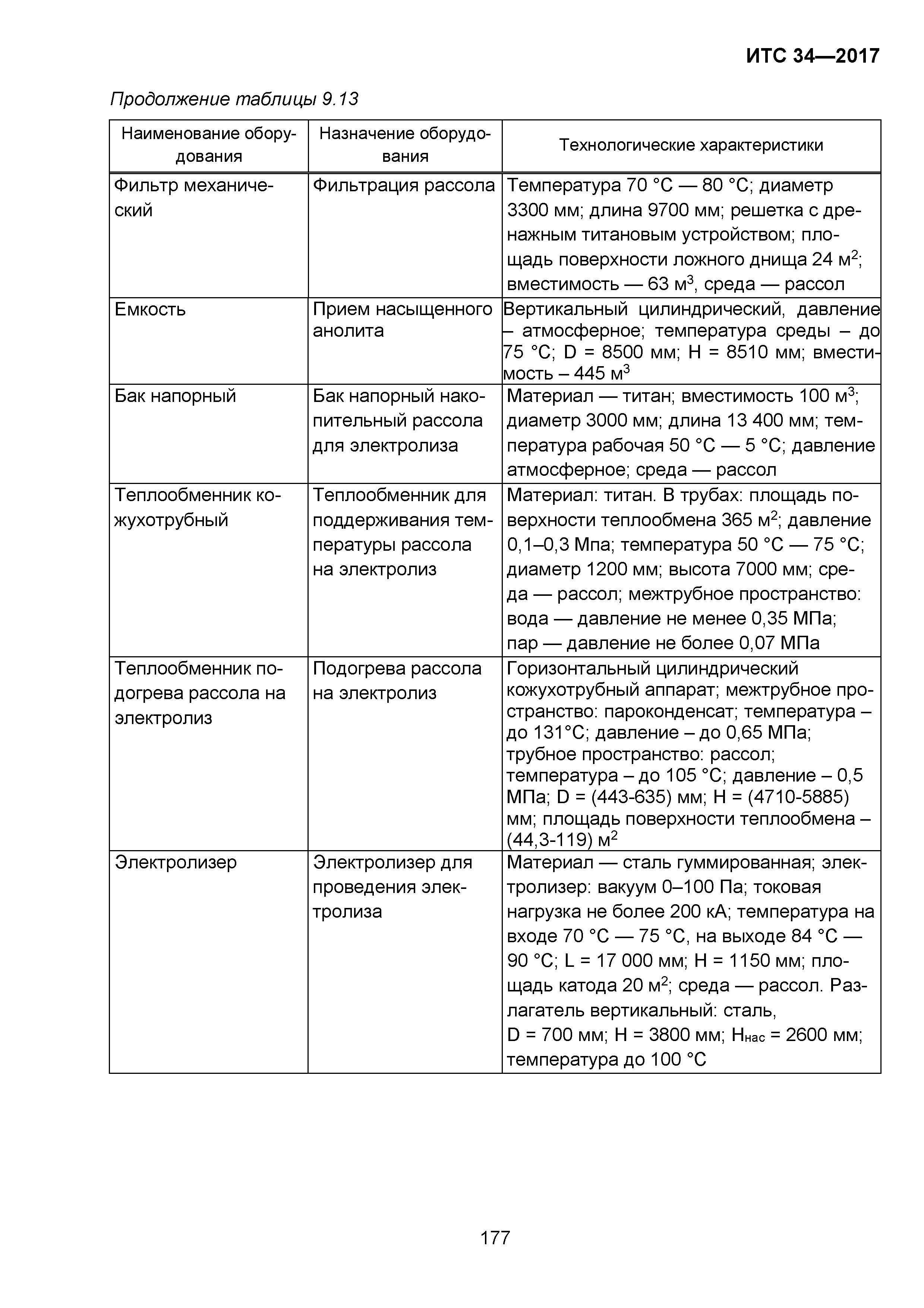 ИТС 34-2017