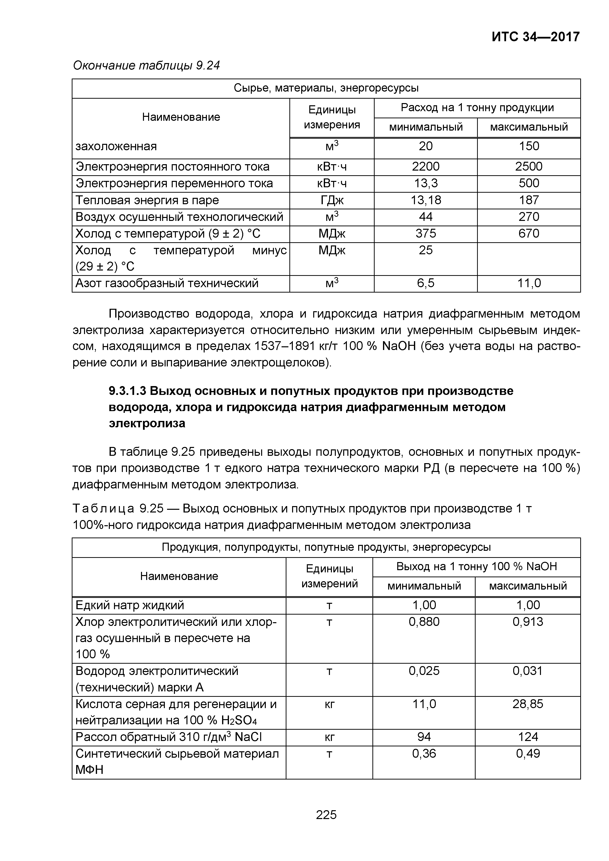 ИТС 34-2017