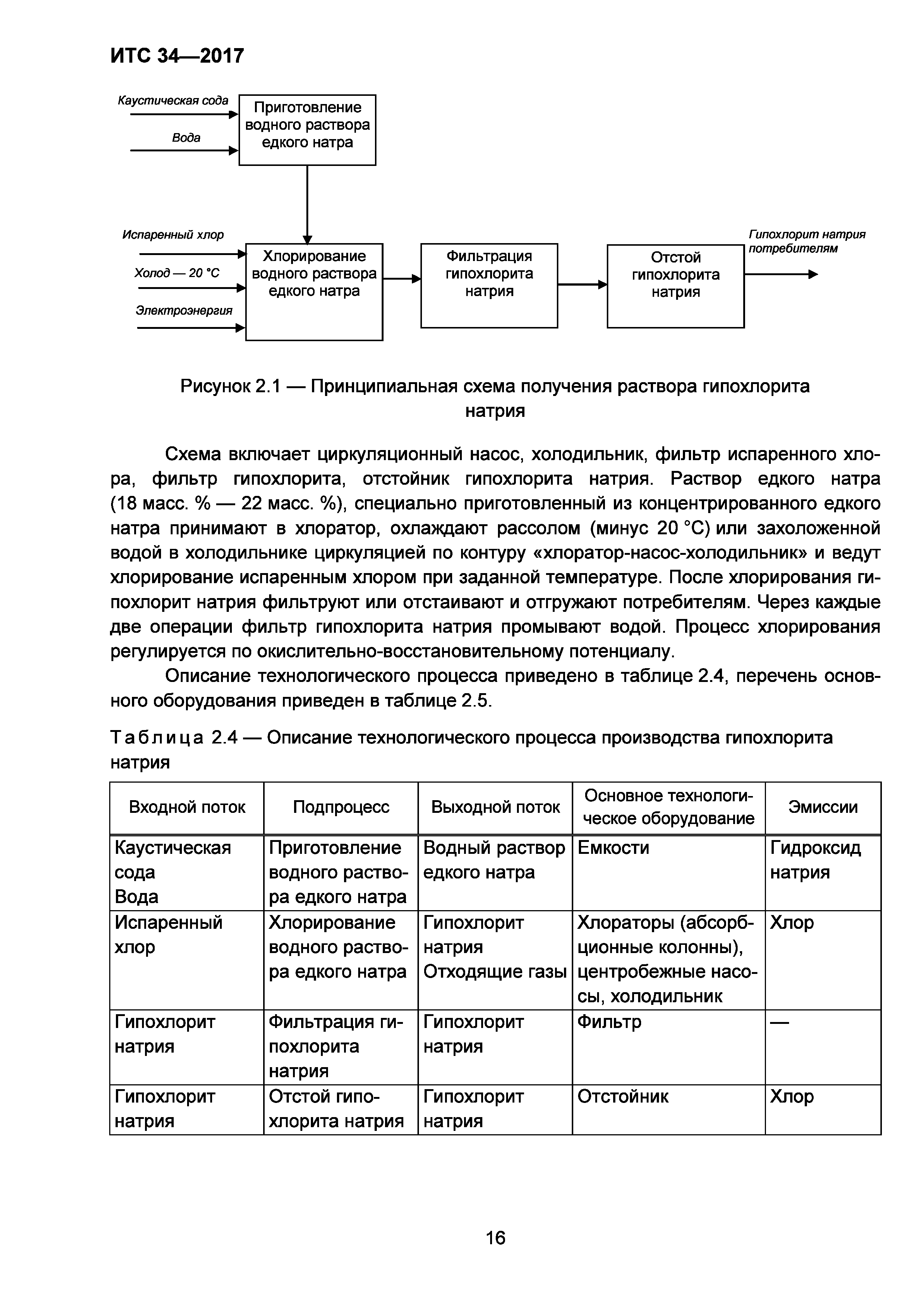 ИТС 34-2017