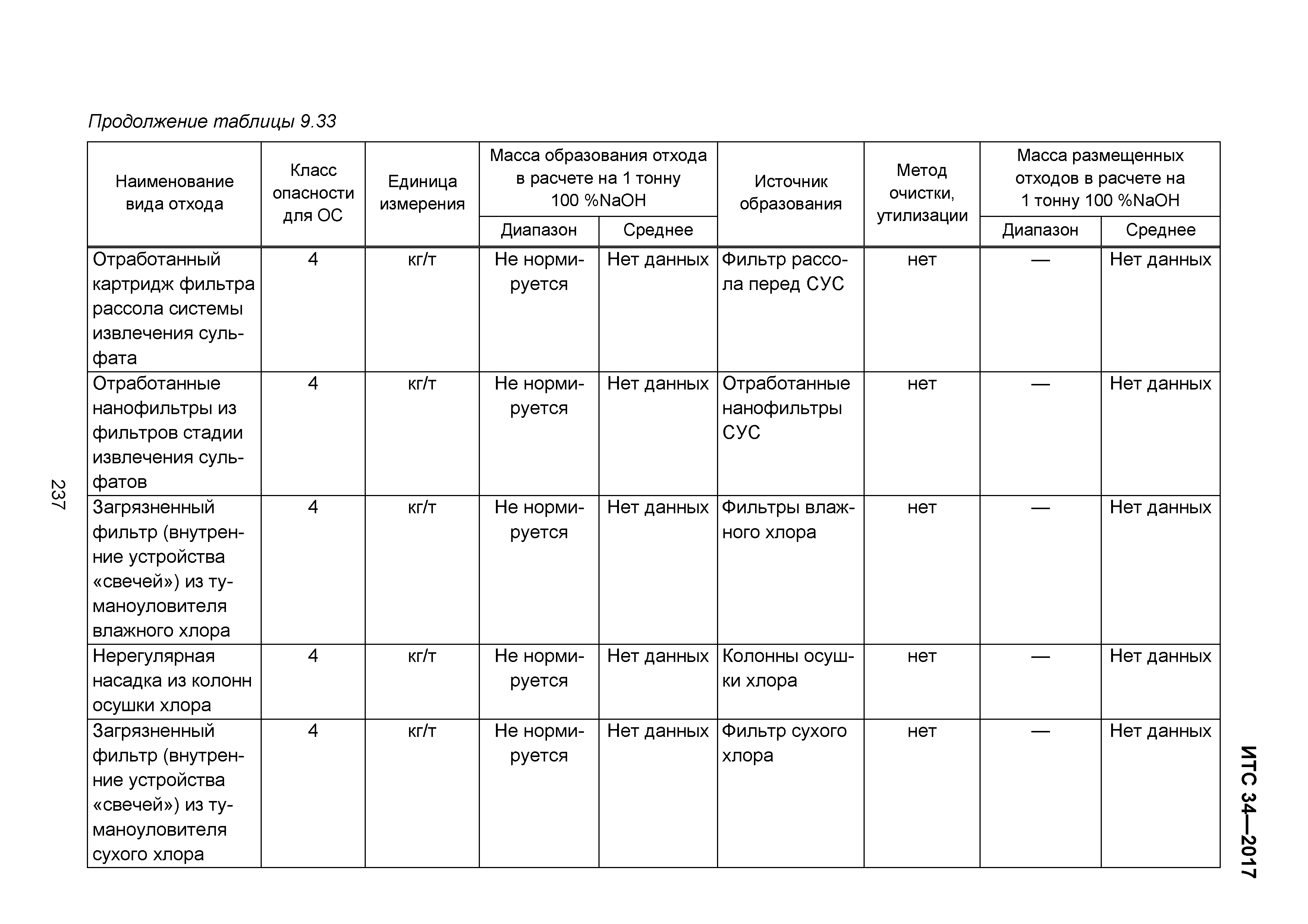 ИТС 34-2017