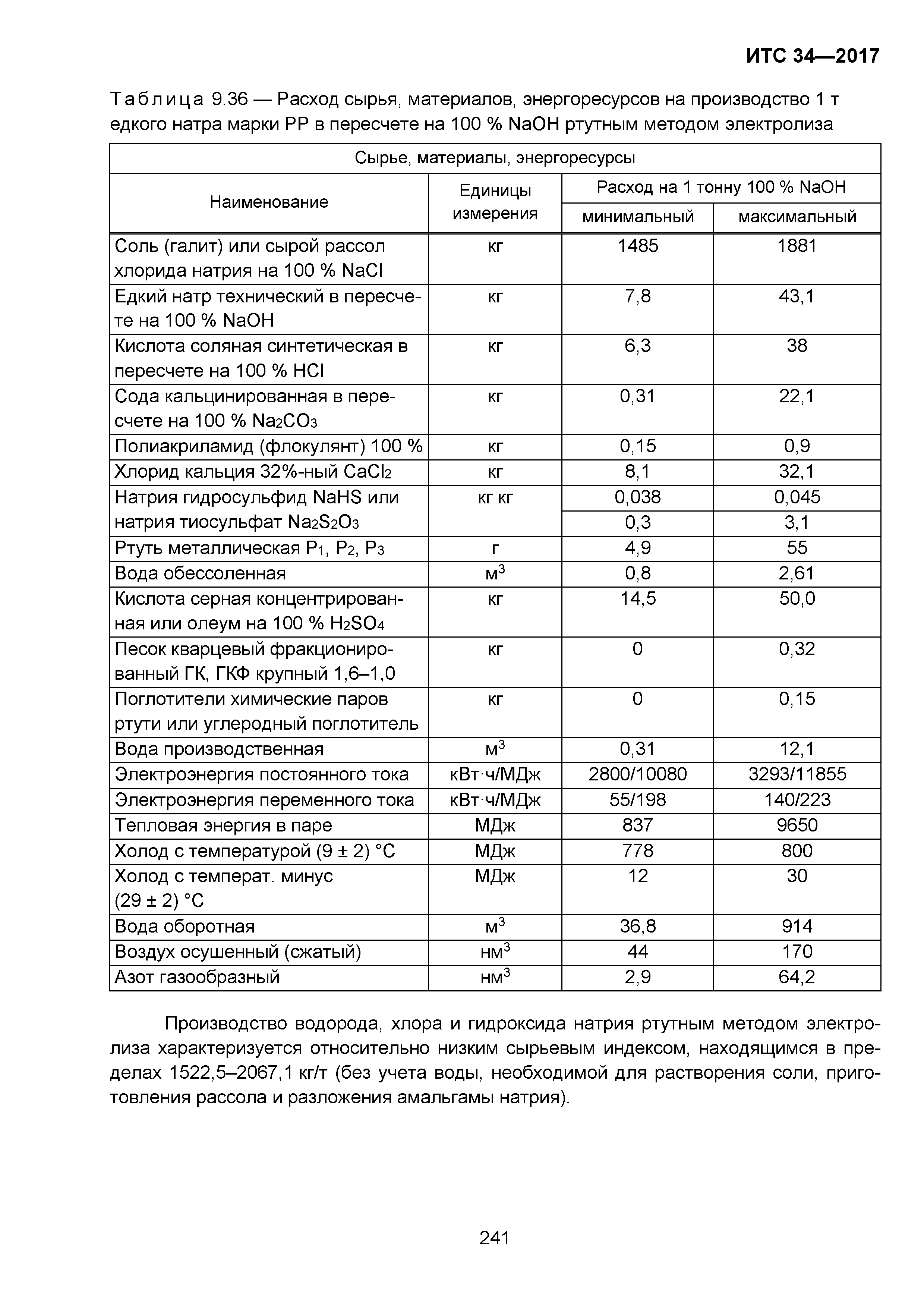 ИТС 34-2017