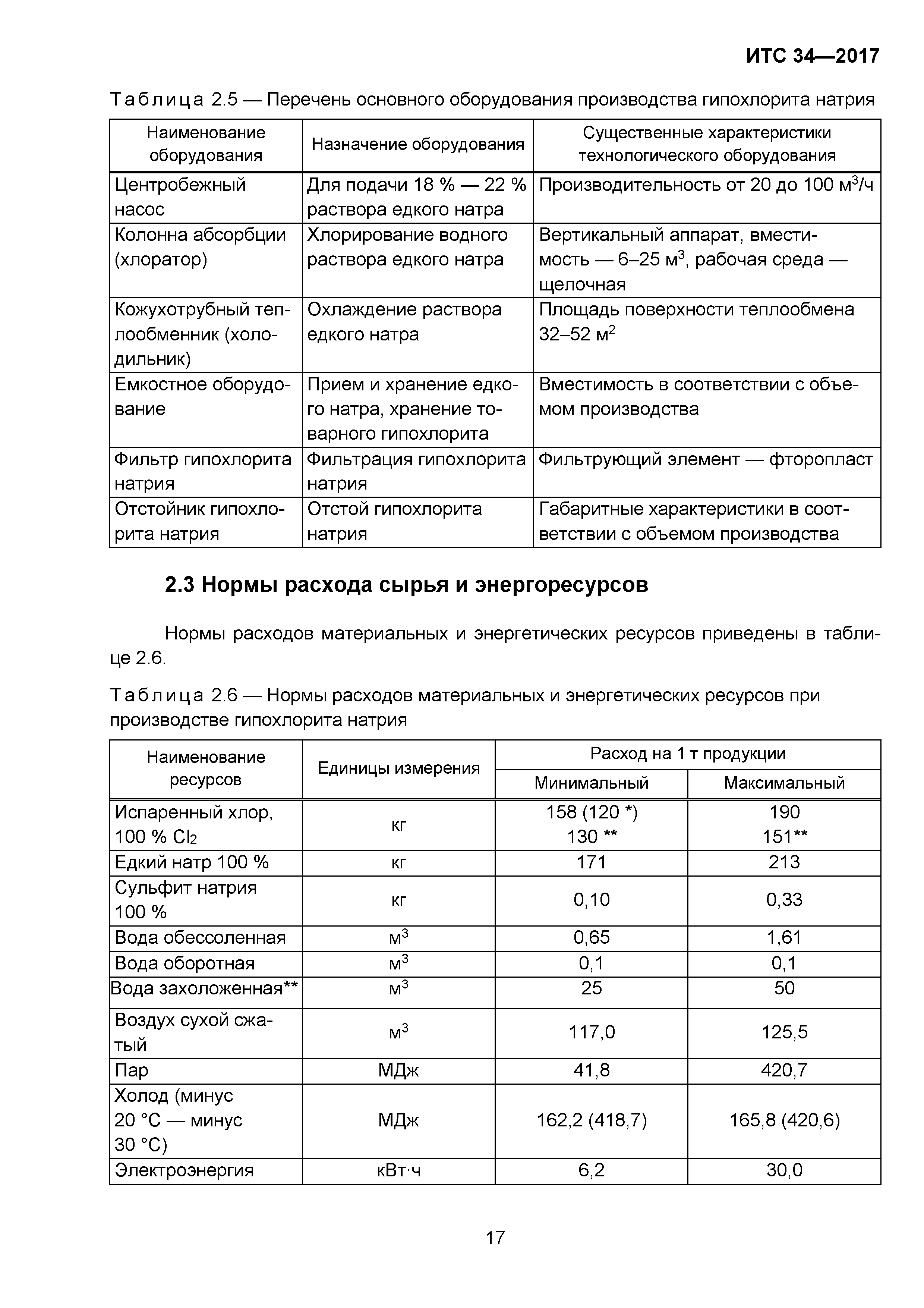 ИТС 34-2017