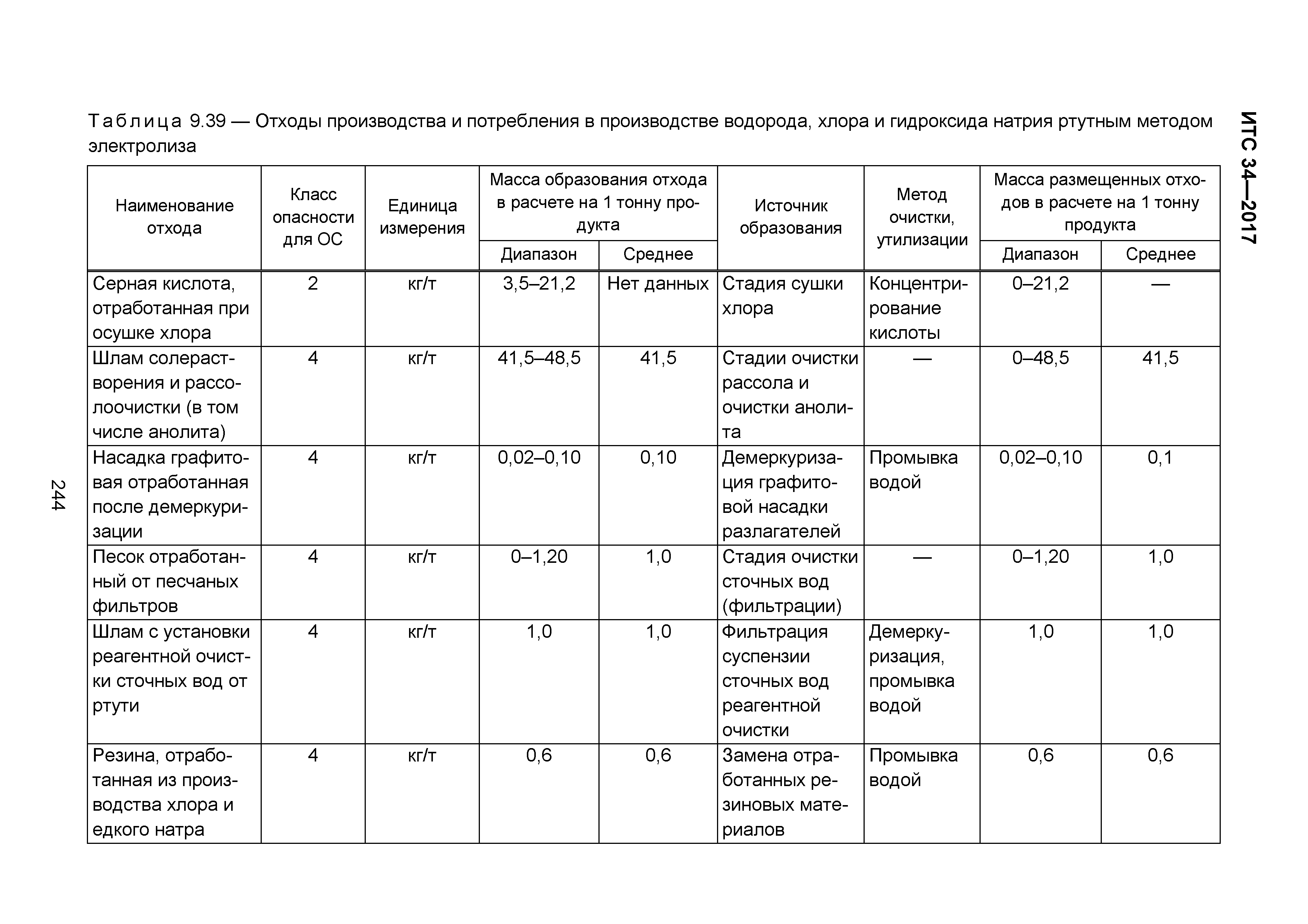 ИТС 34-2017