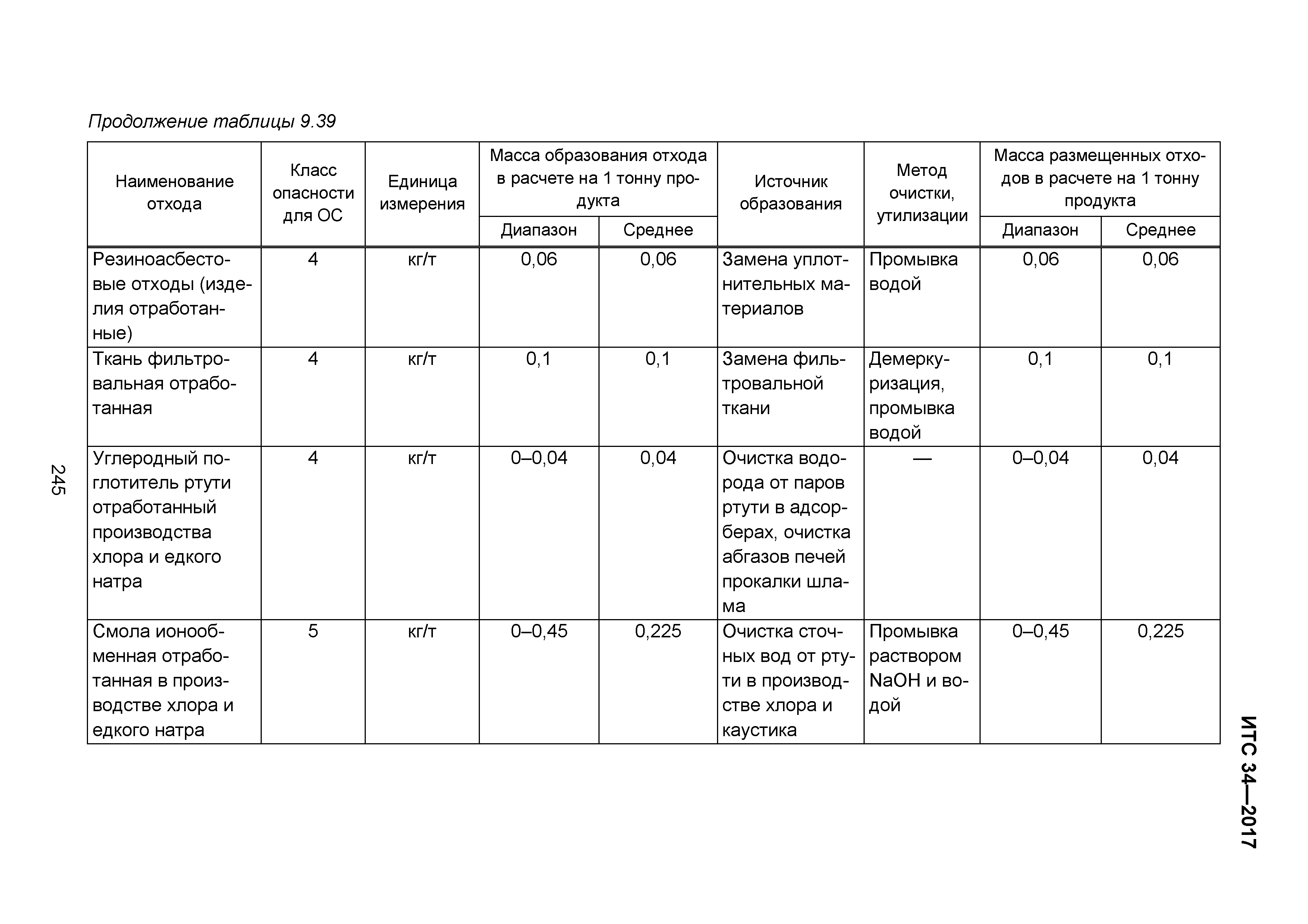 ИТС 34-2017