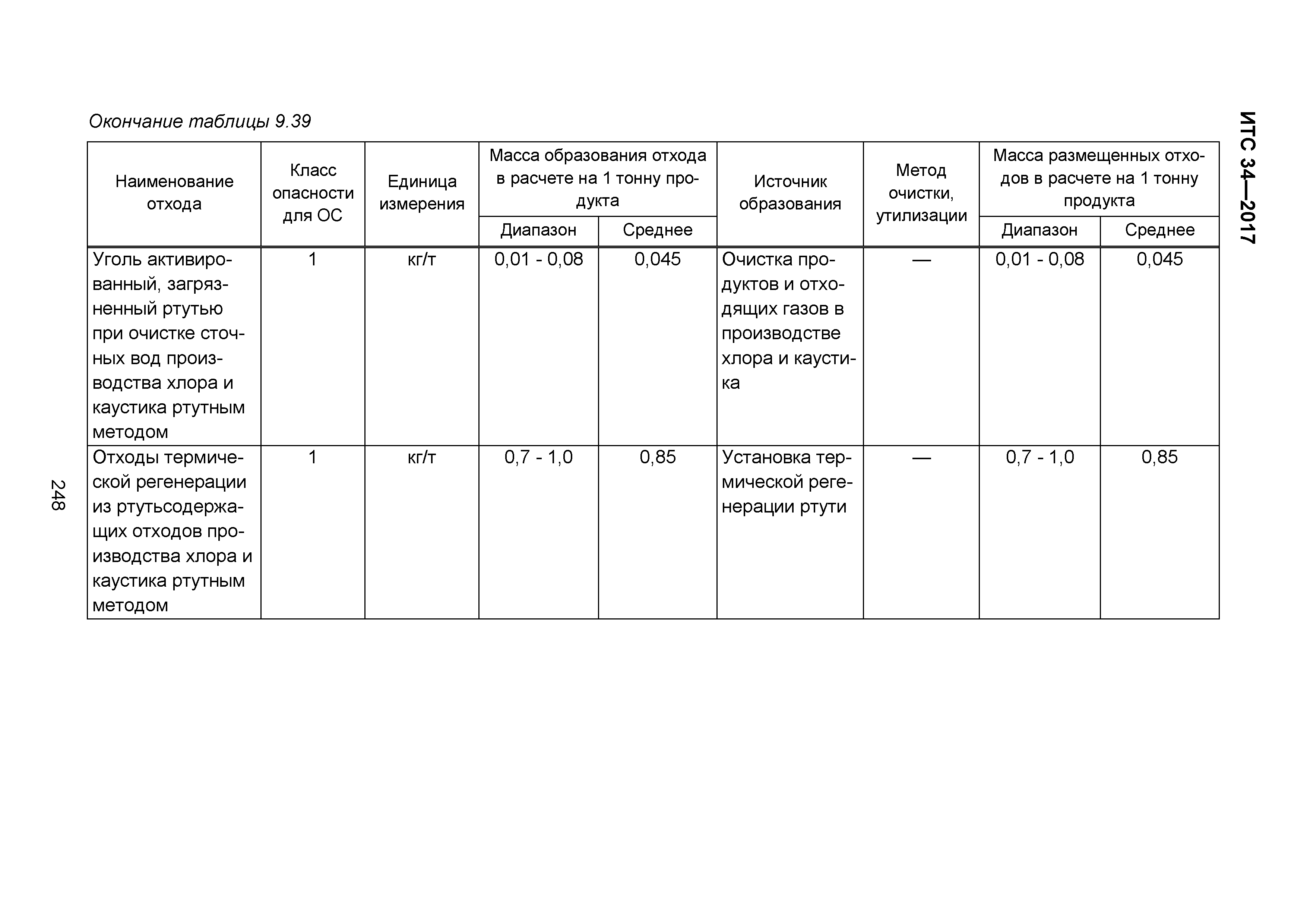 ИТС 34-2017