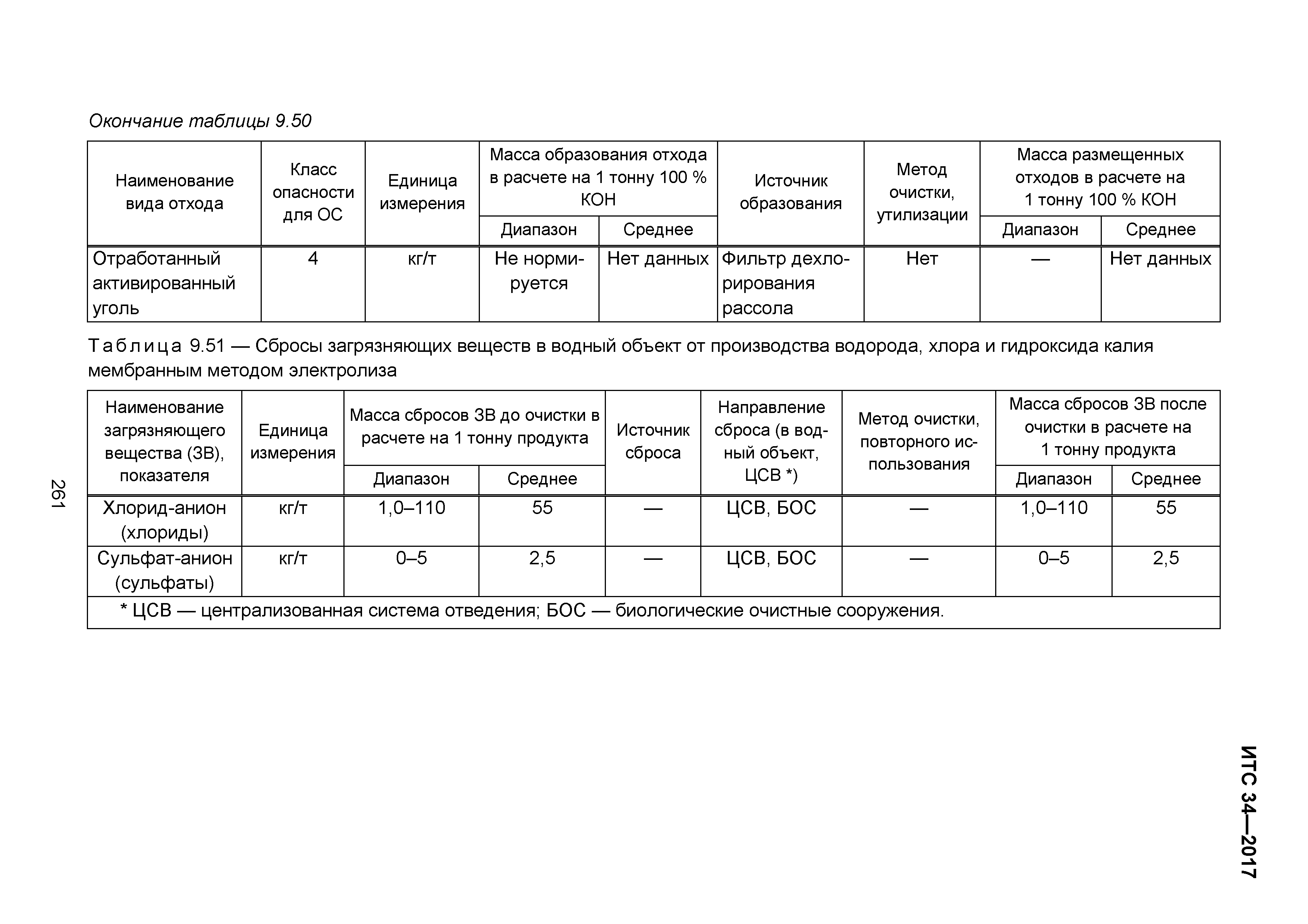 ИТС 34-2017