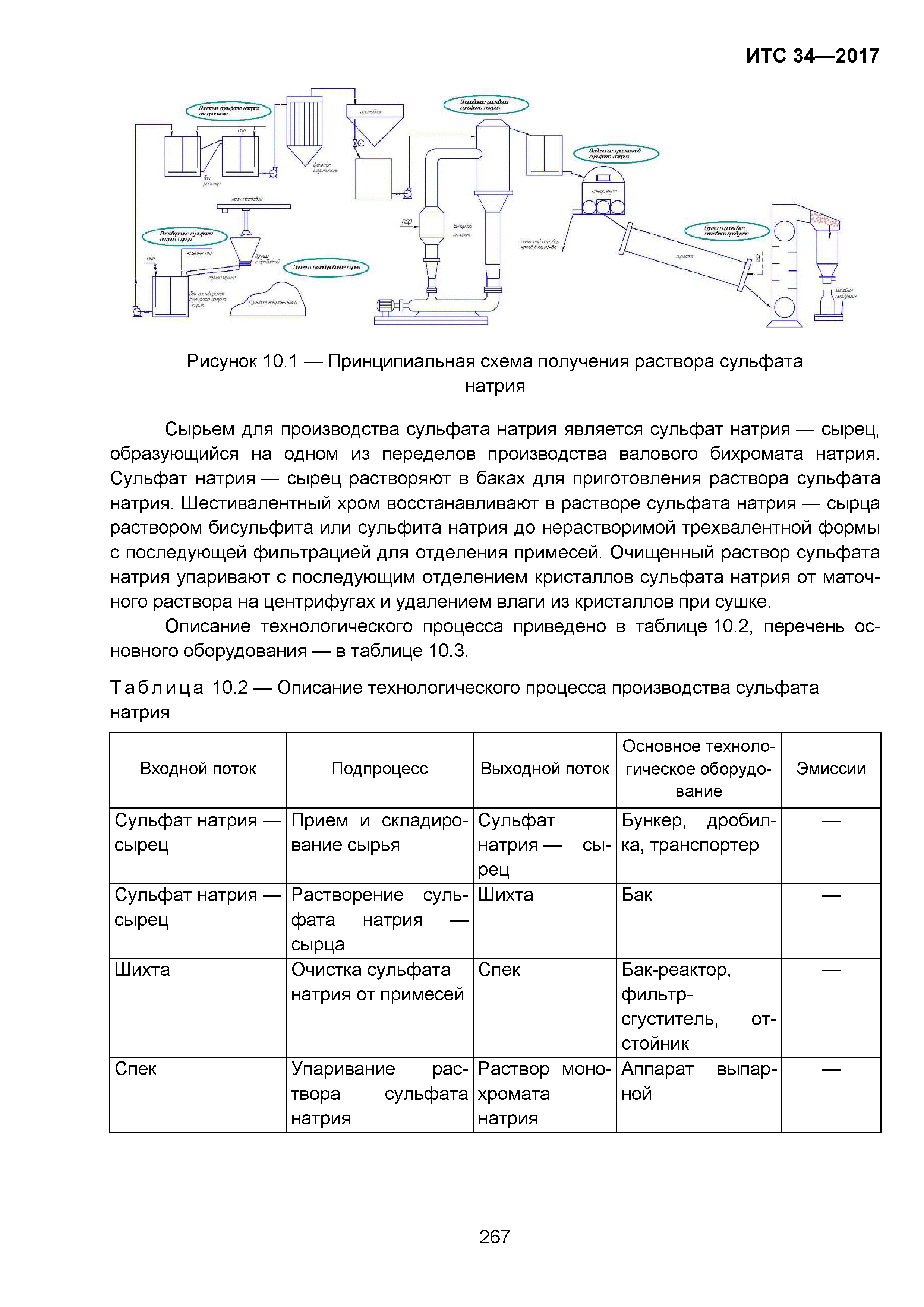 ИТС 34-2017