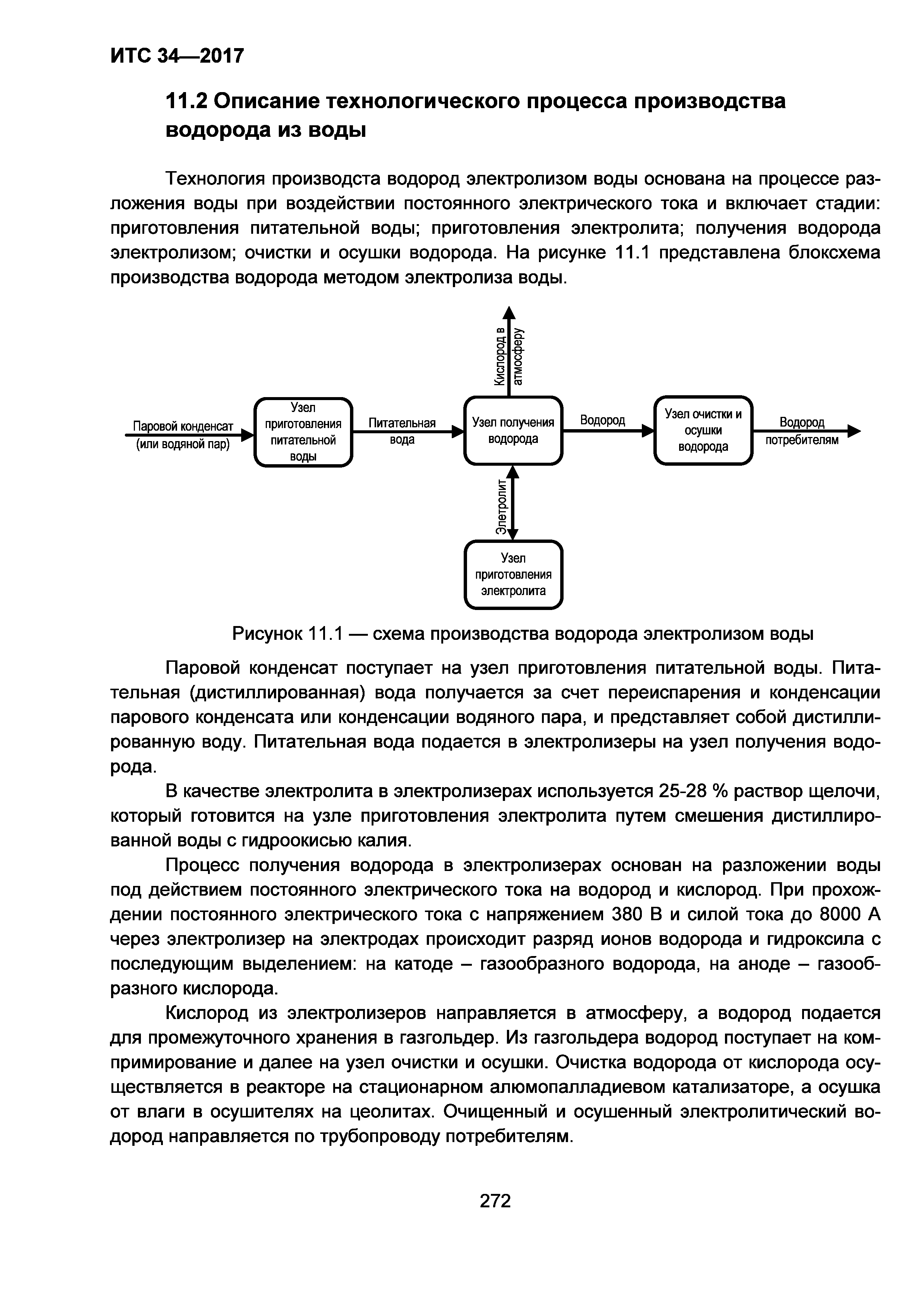 ИТС 34-2017