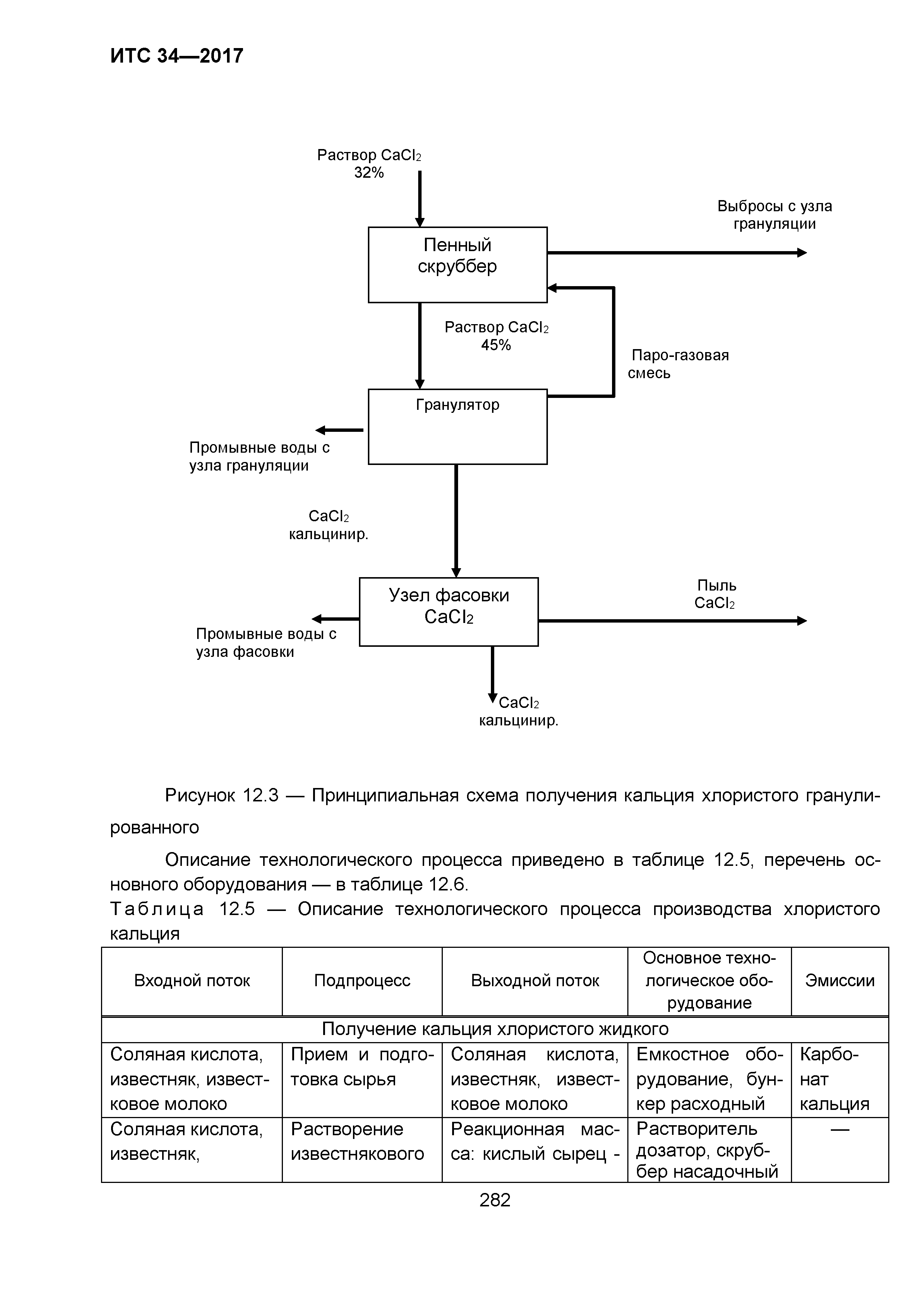 ИТС 34-2017