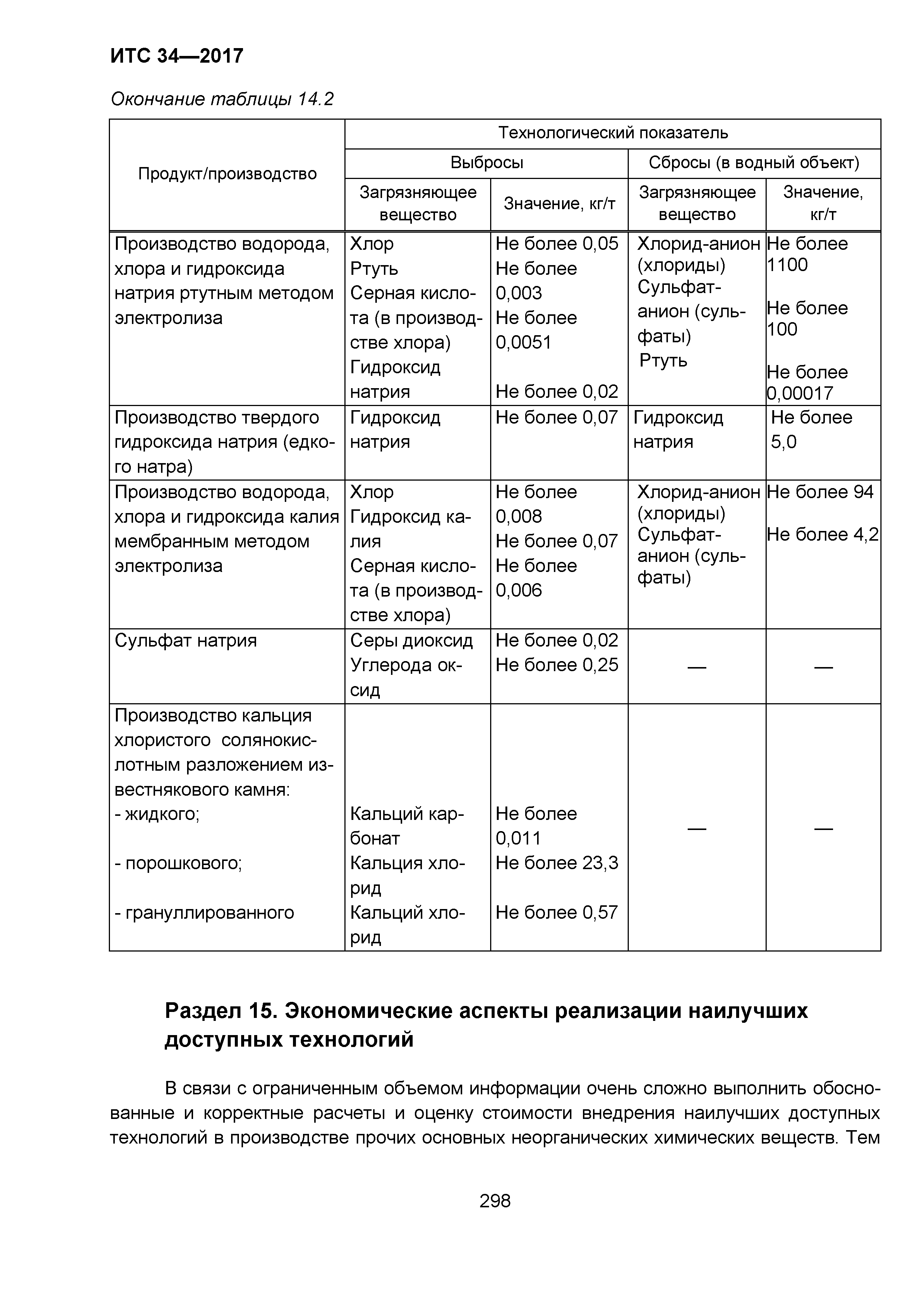 ИТС 34-2017