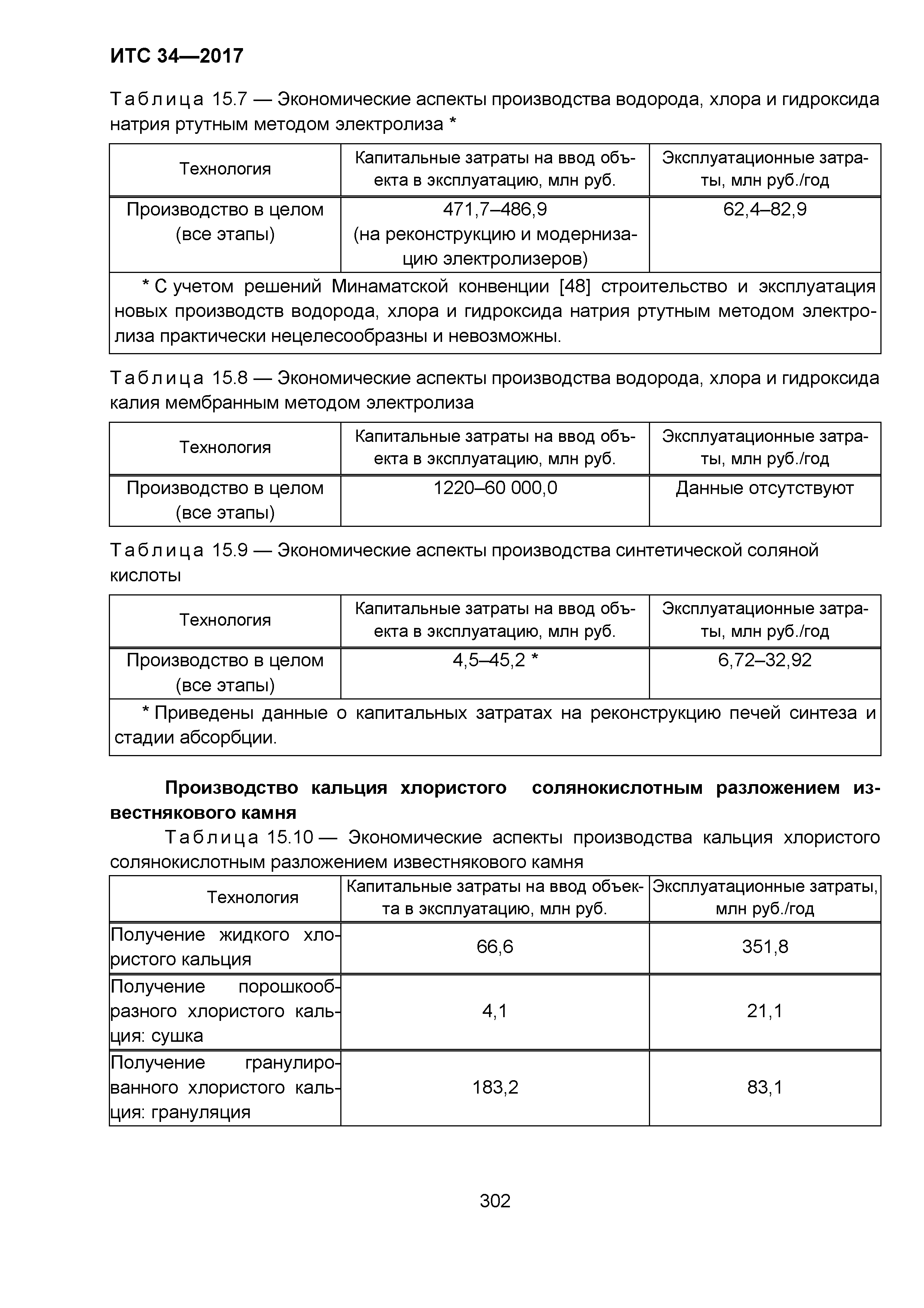 ИТС 34-2017