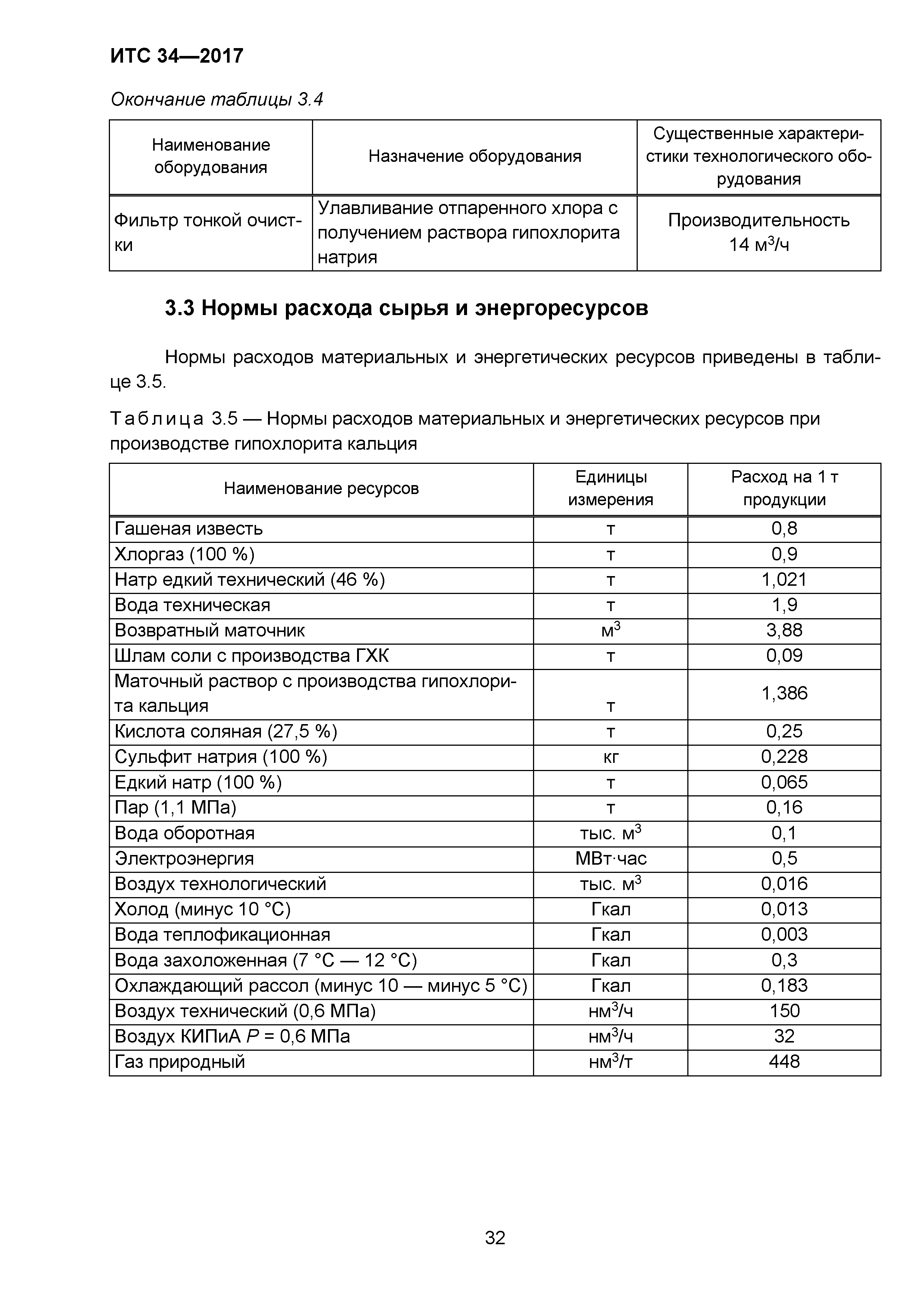 ИТС 34-2017