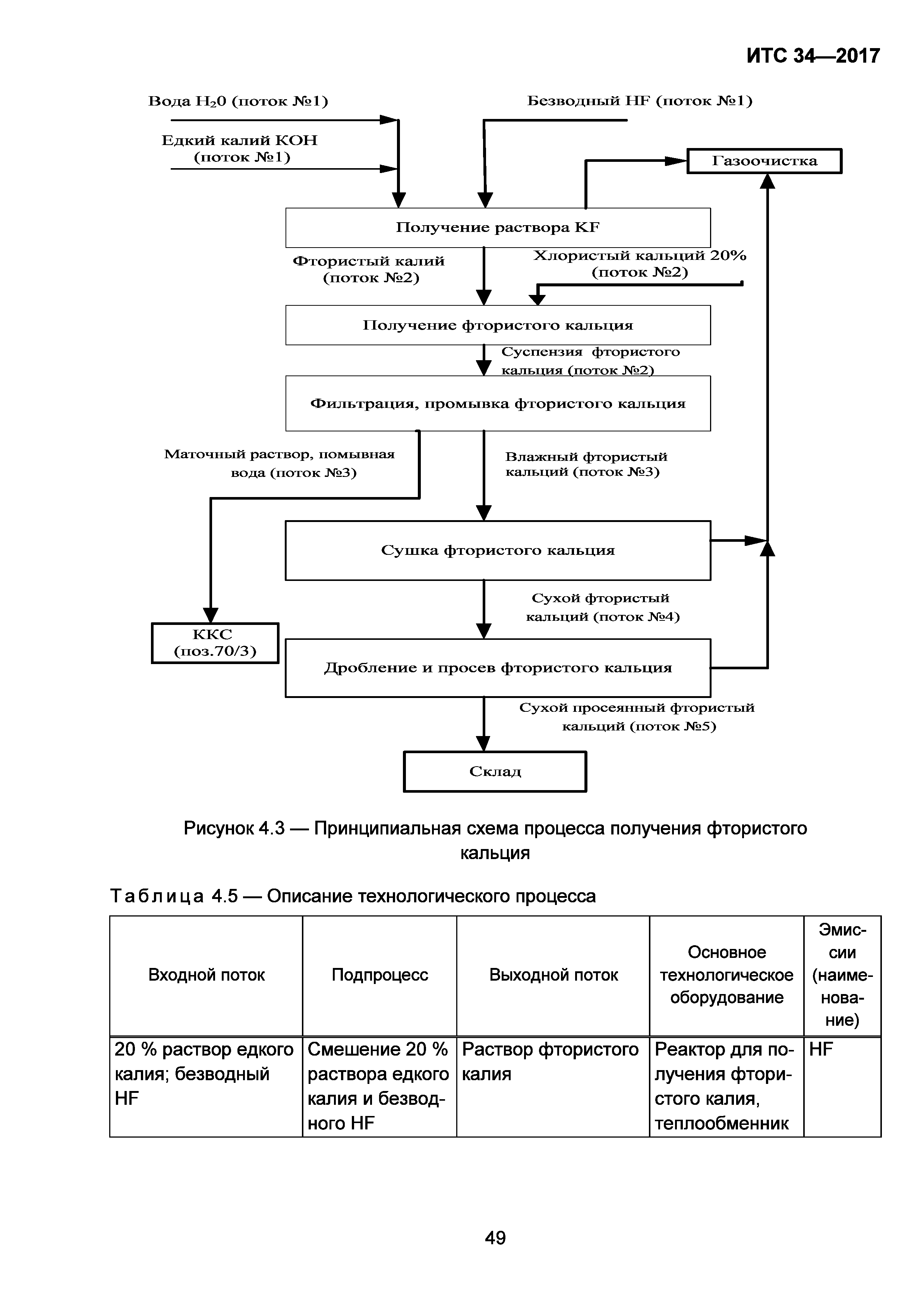 ИТС 34-2017