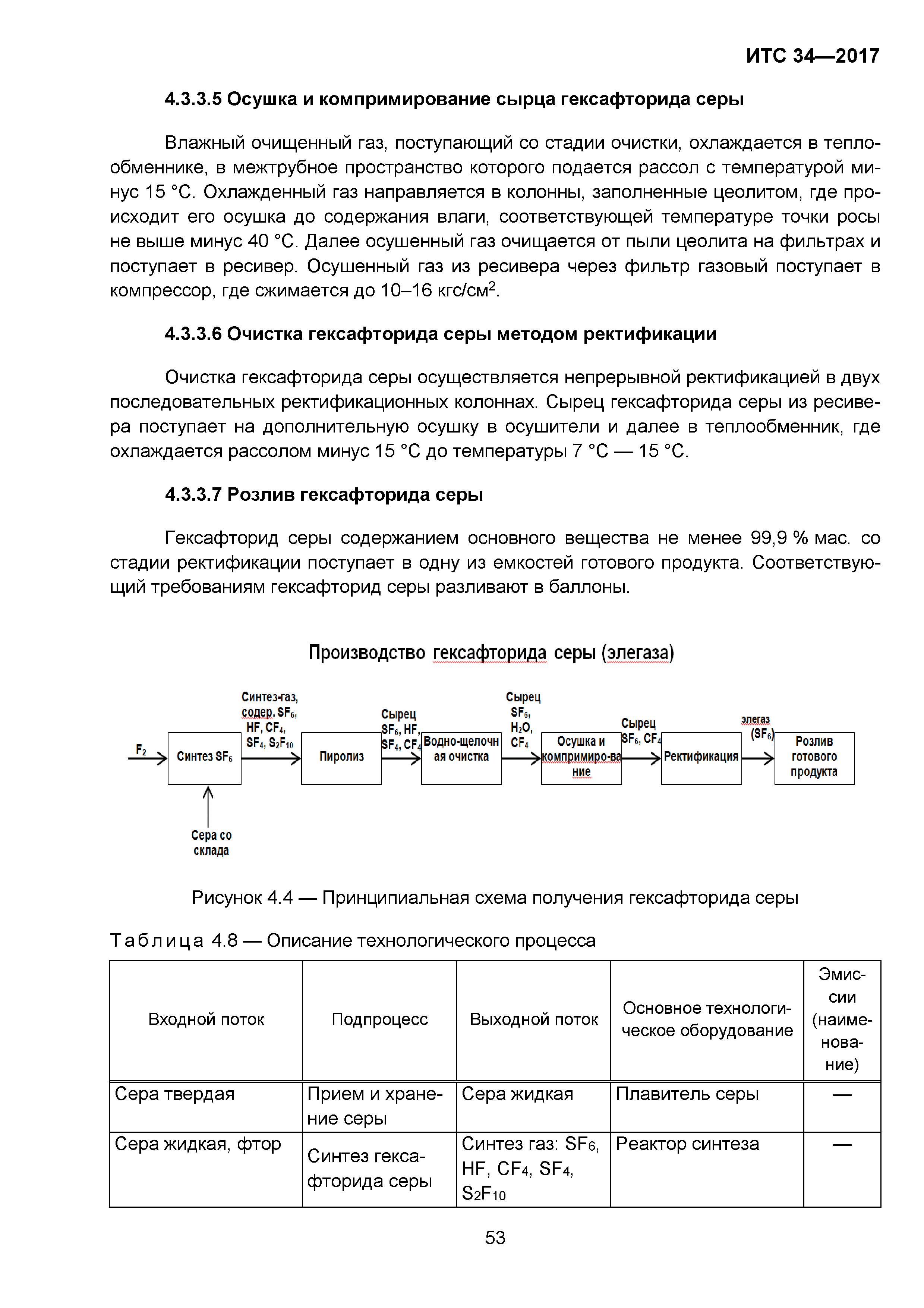 ИТС 34-2017