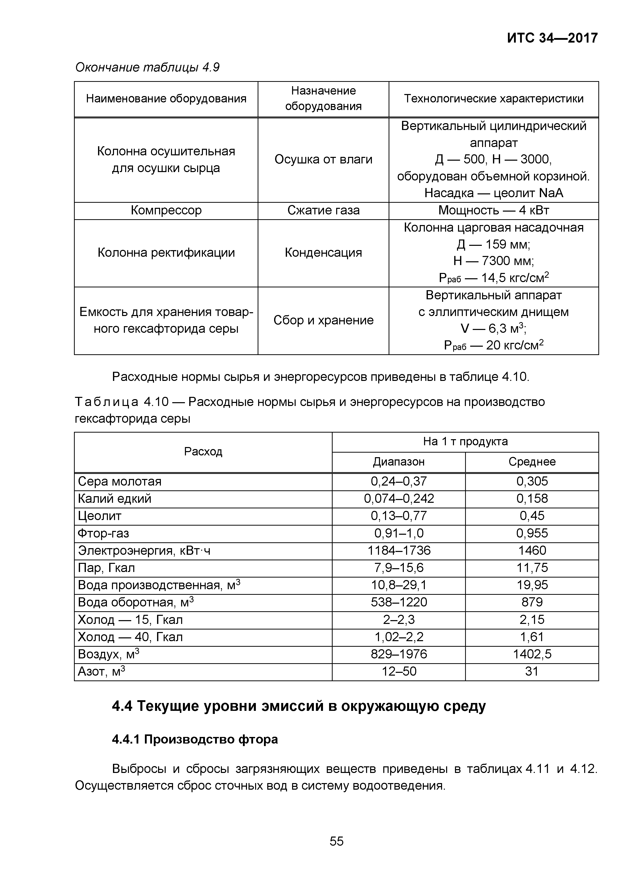 ИТС 34-2017