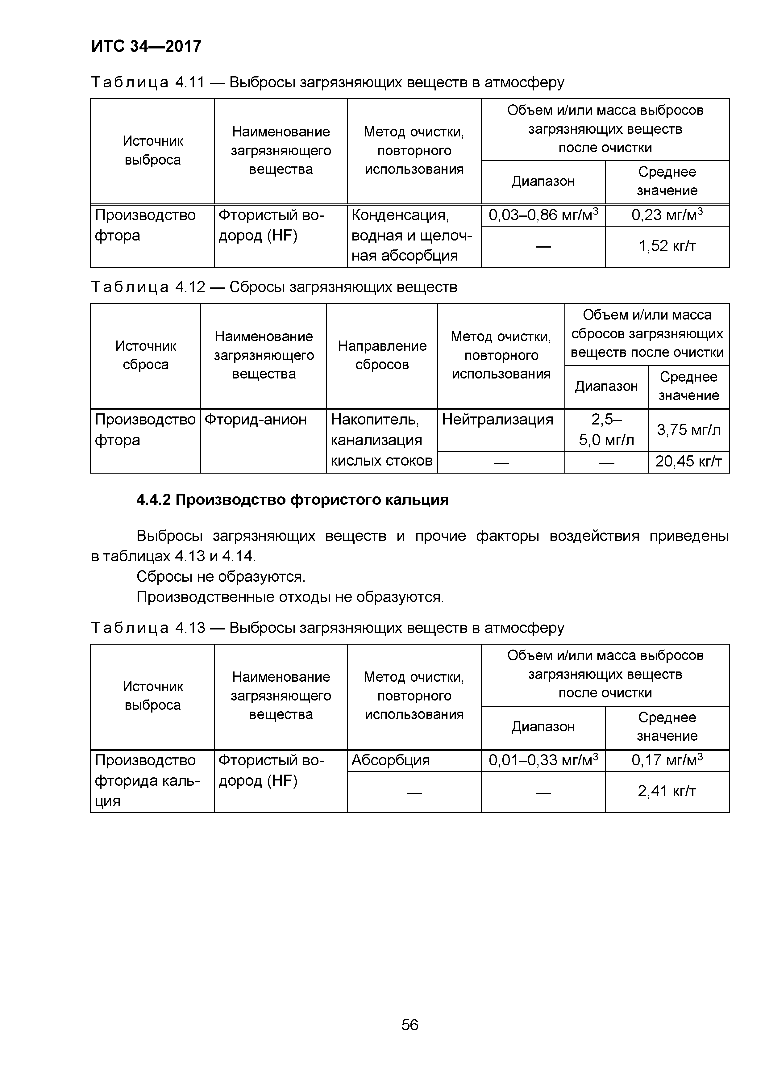 ИТС 34-2017