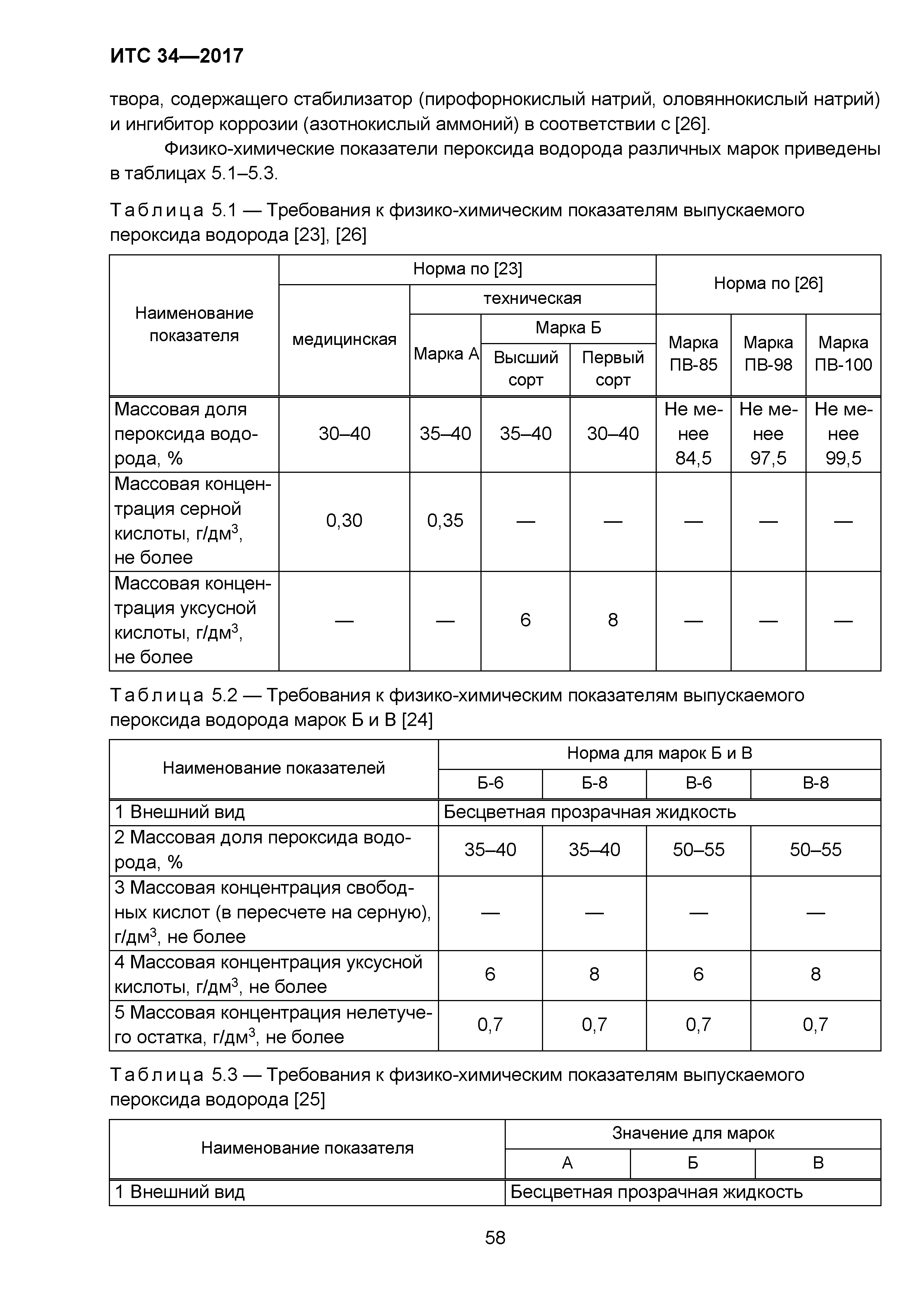 ИТС 34-2017