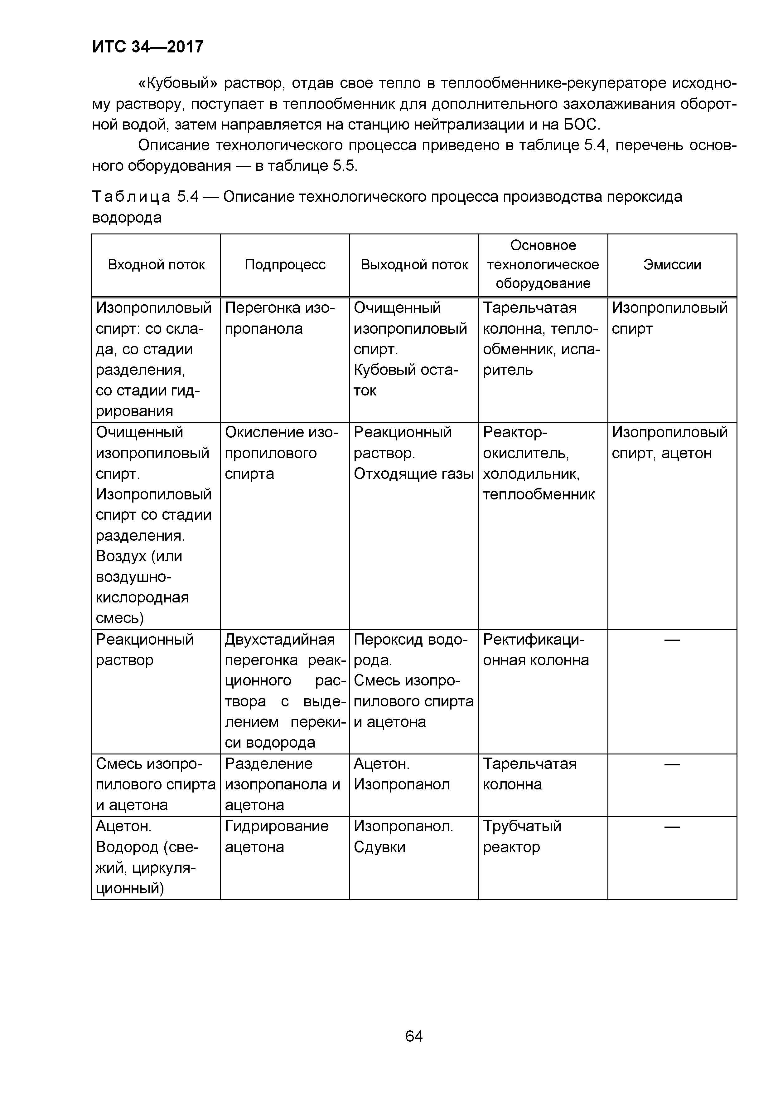 ИТС 34-2017