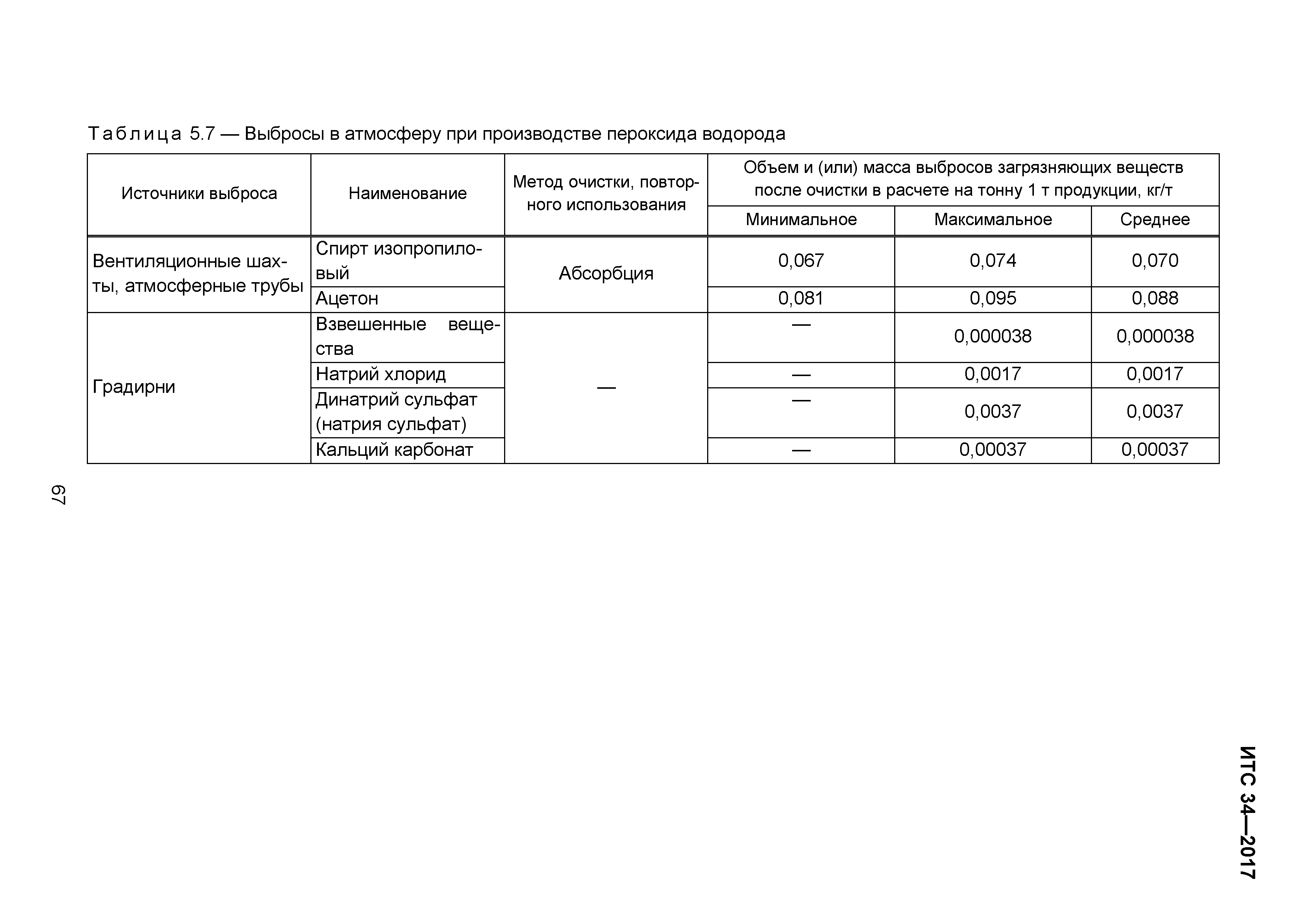 ИТС 34-2017