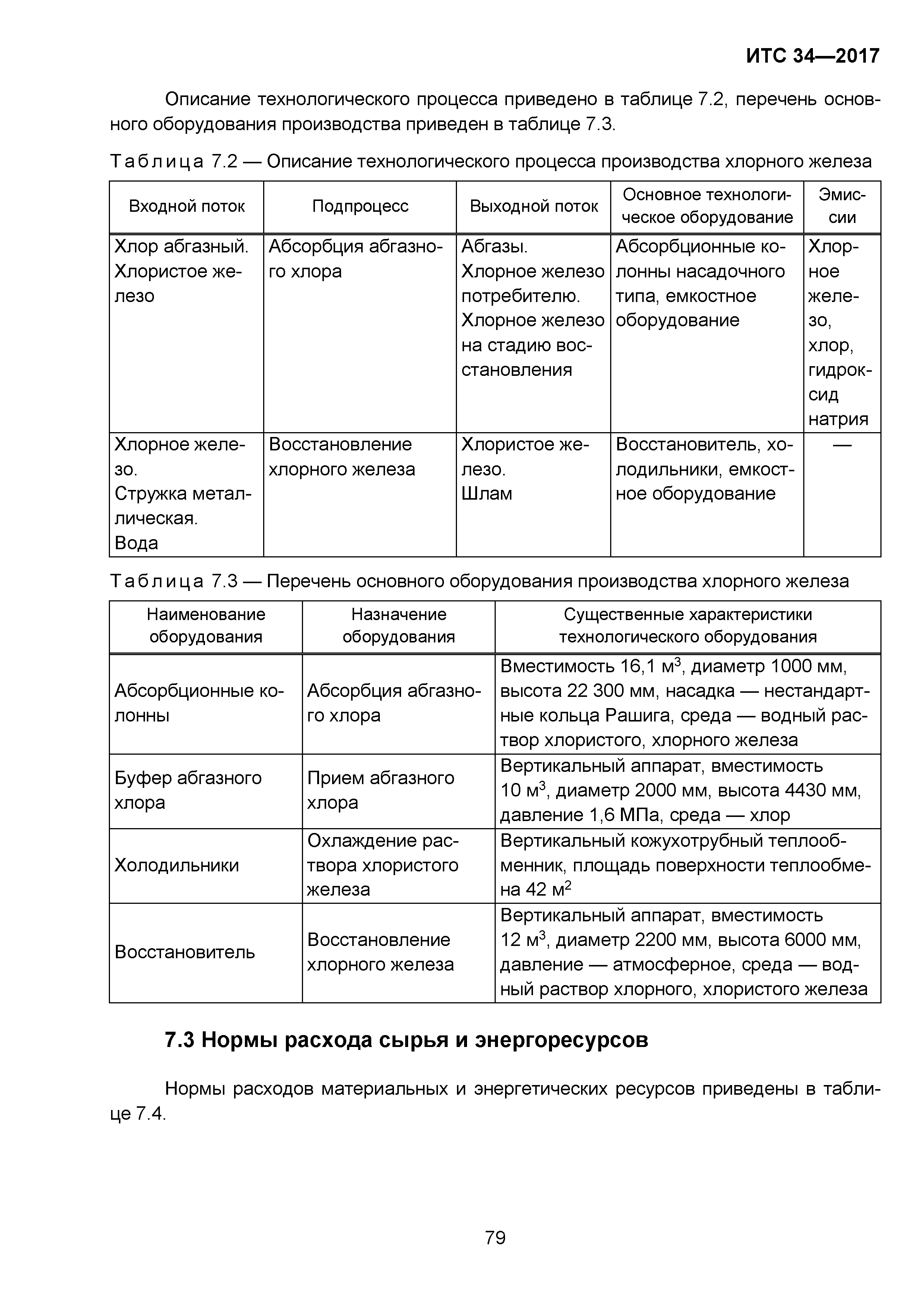 ИТС 34-2017