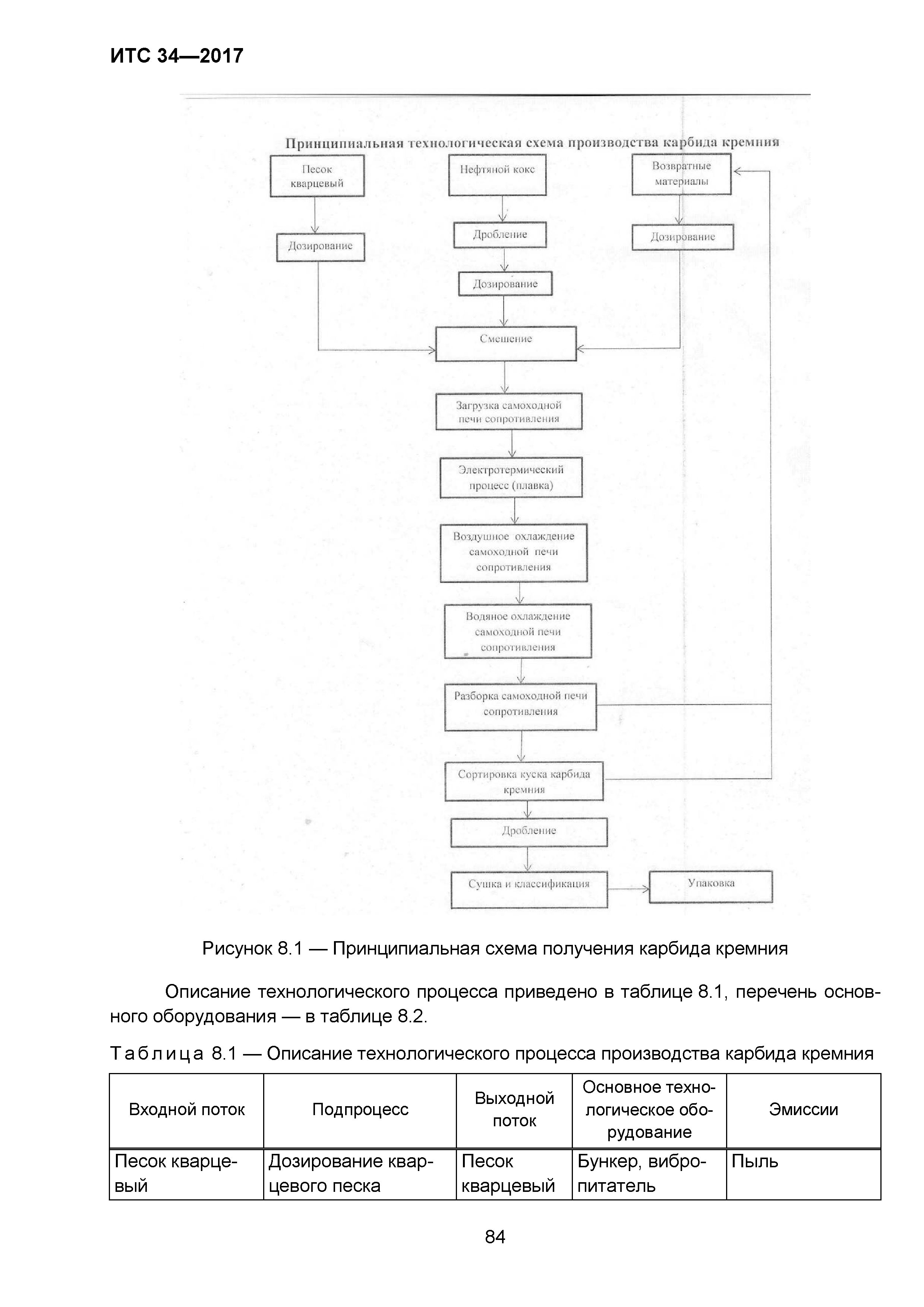 ИТС 34-2017