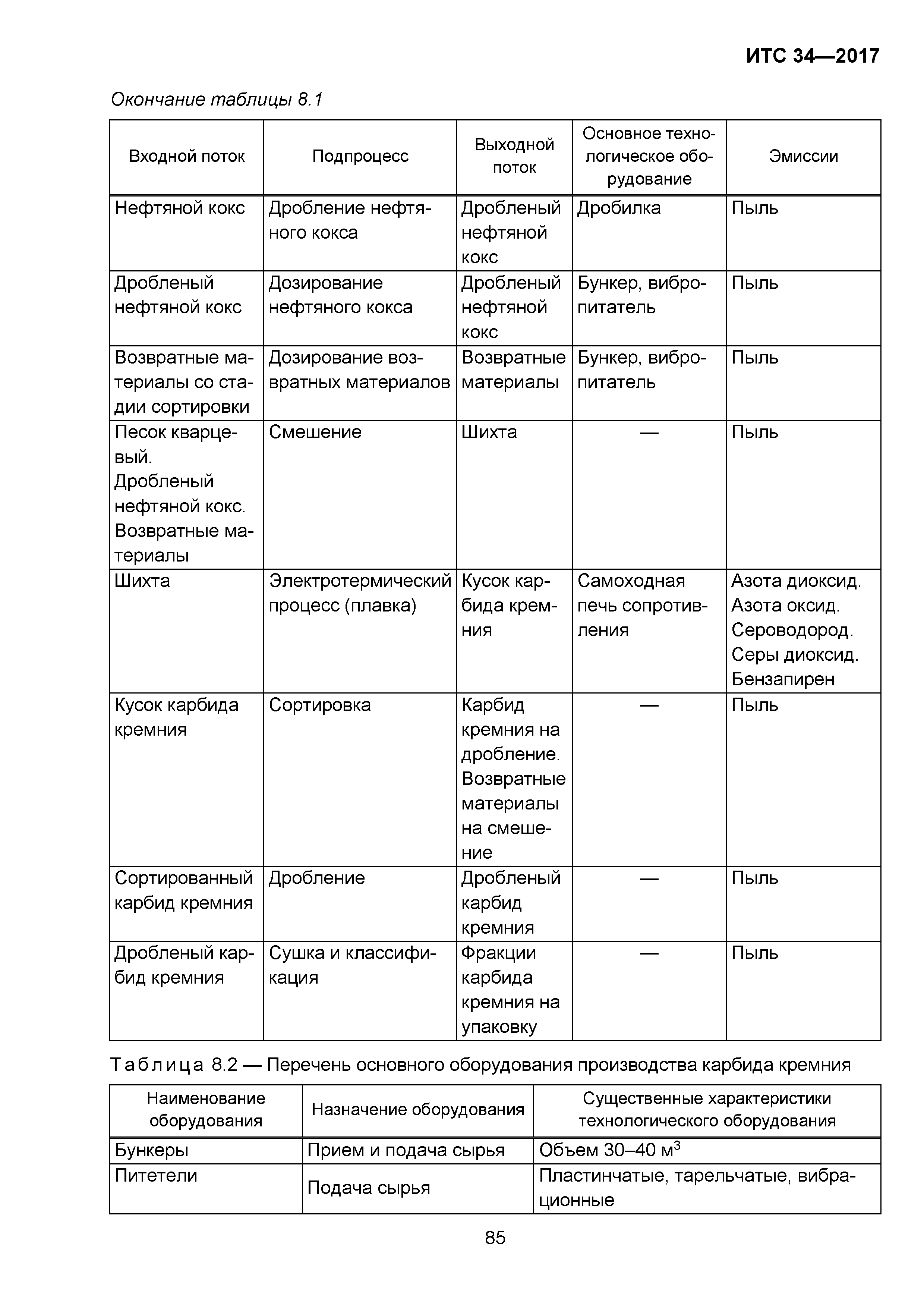 ИТС 34-2017