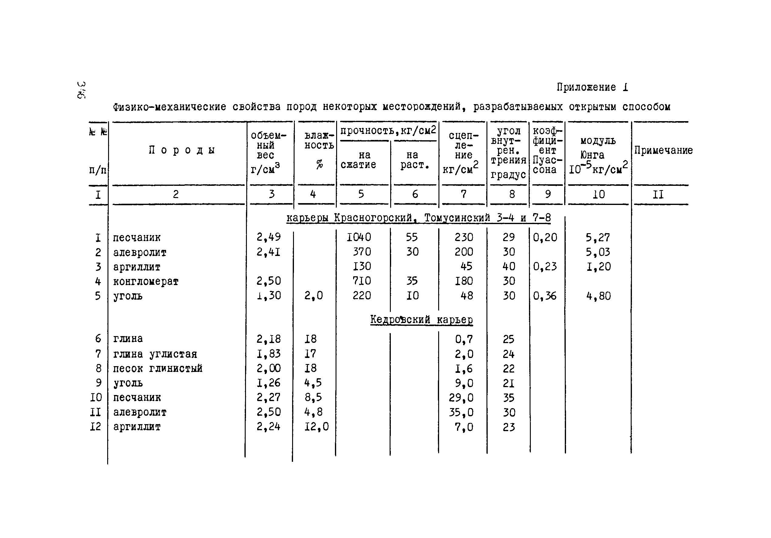 Механические свойства горных