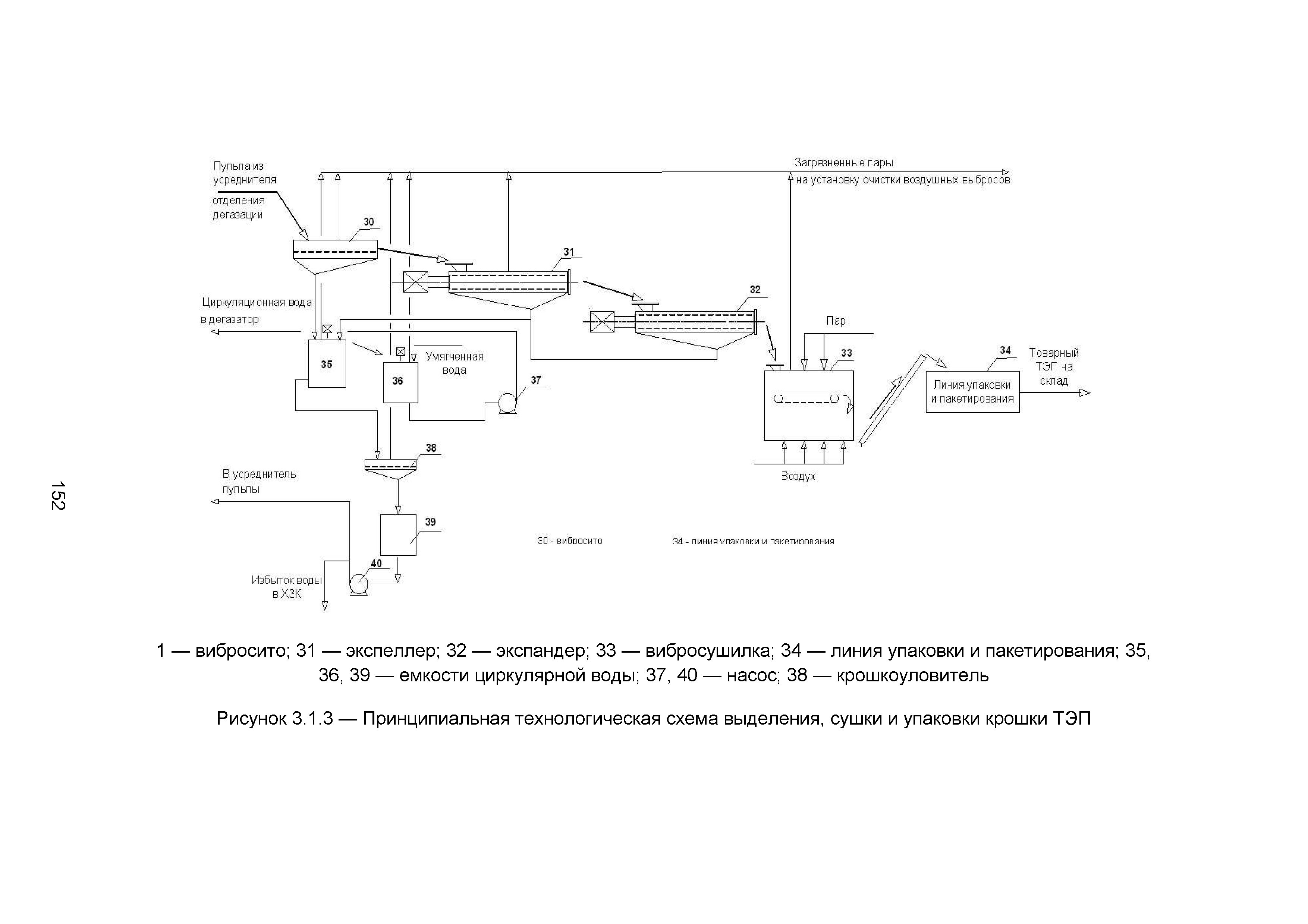 ИТС 32-2017