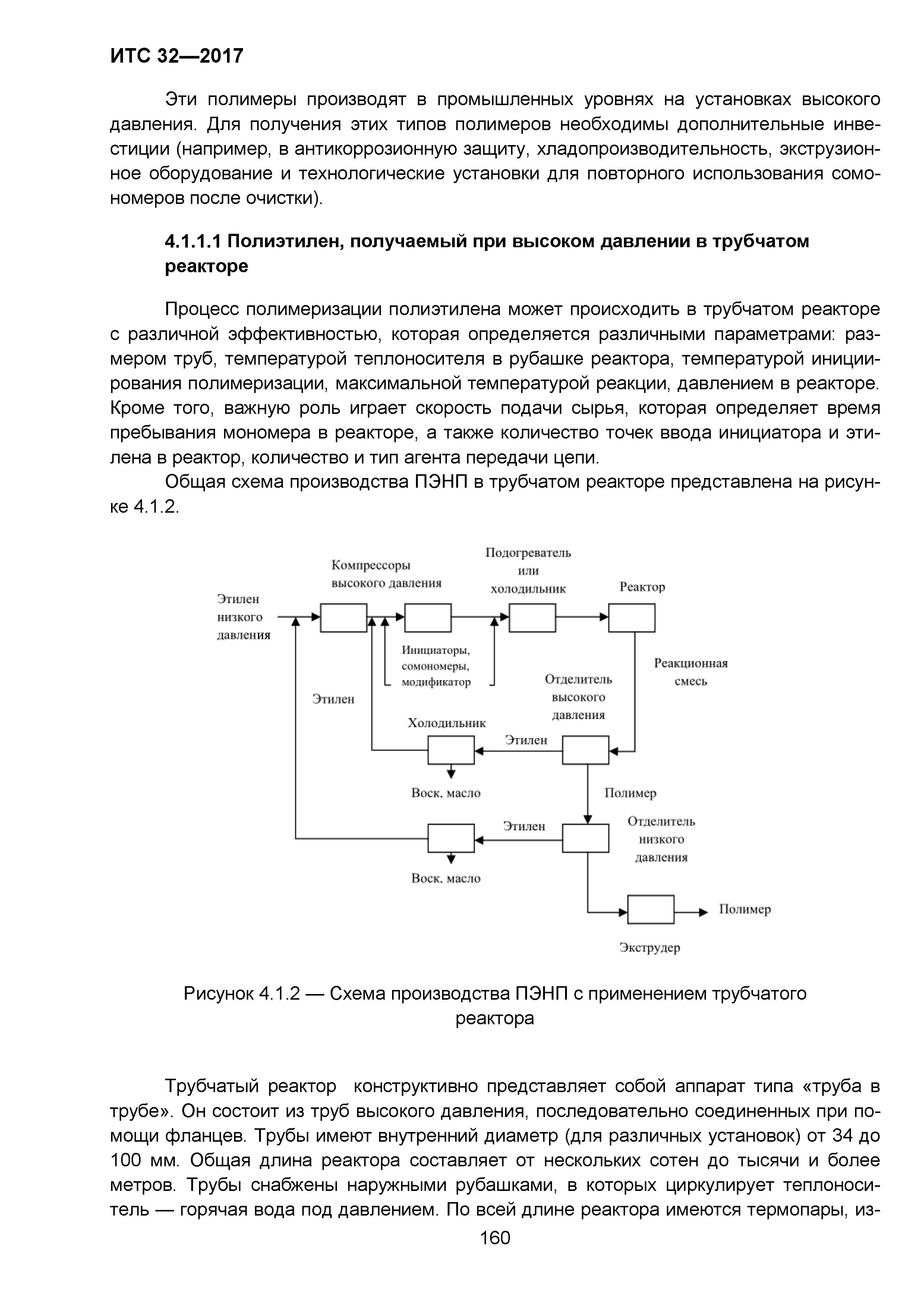 ИТС 32-2017