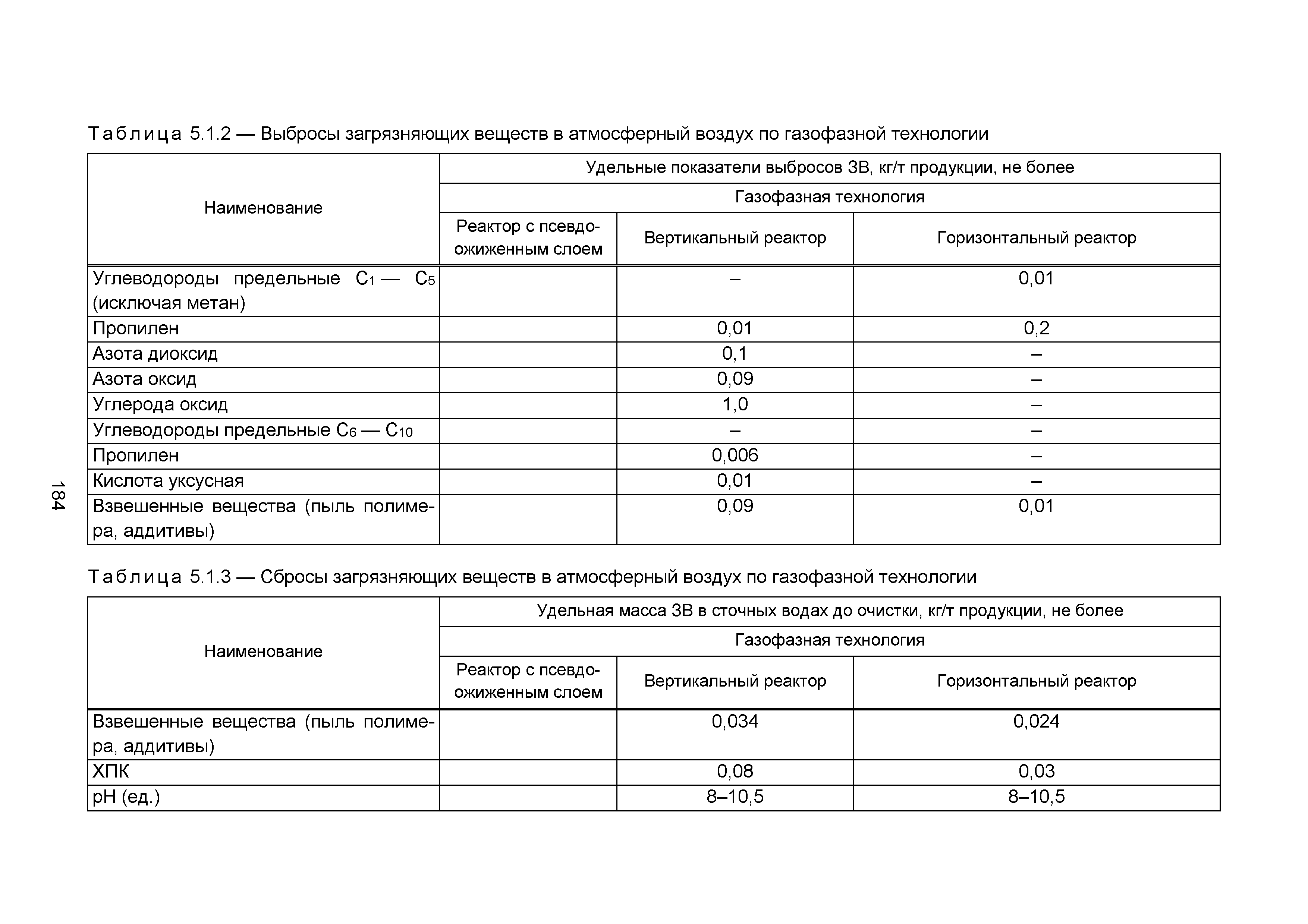 ИТС 32-2017